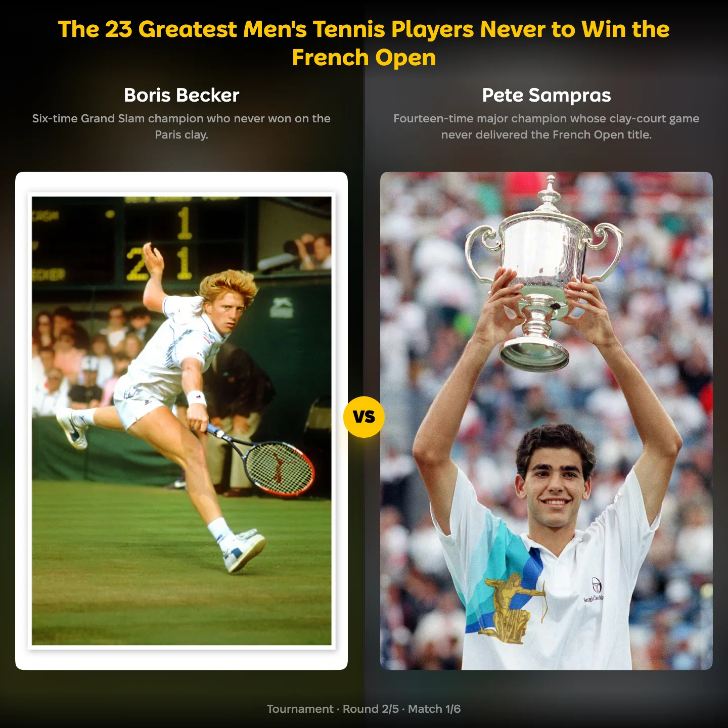 Boris Becker vs Pete Sampras in the ranking of the greatest men never to win the French Open