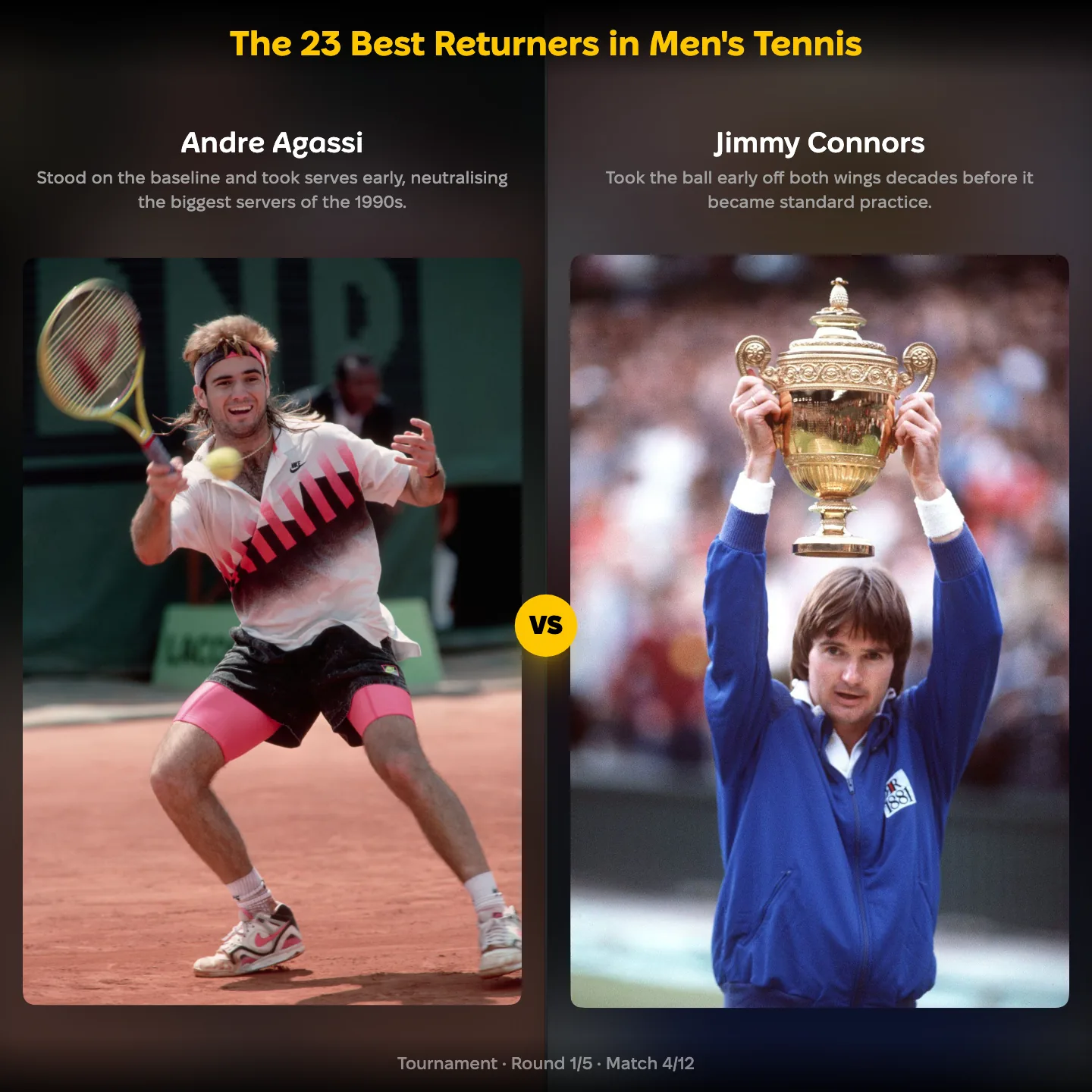 Andre Agassi vs Jimmy Connors in the ranking of the best returners in men's tennis