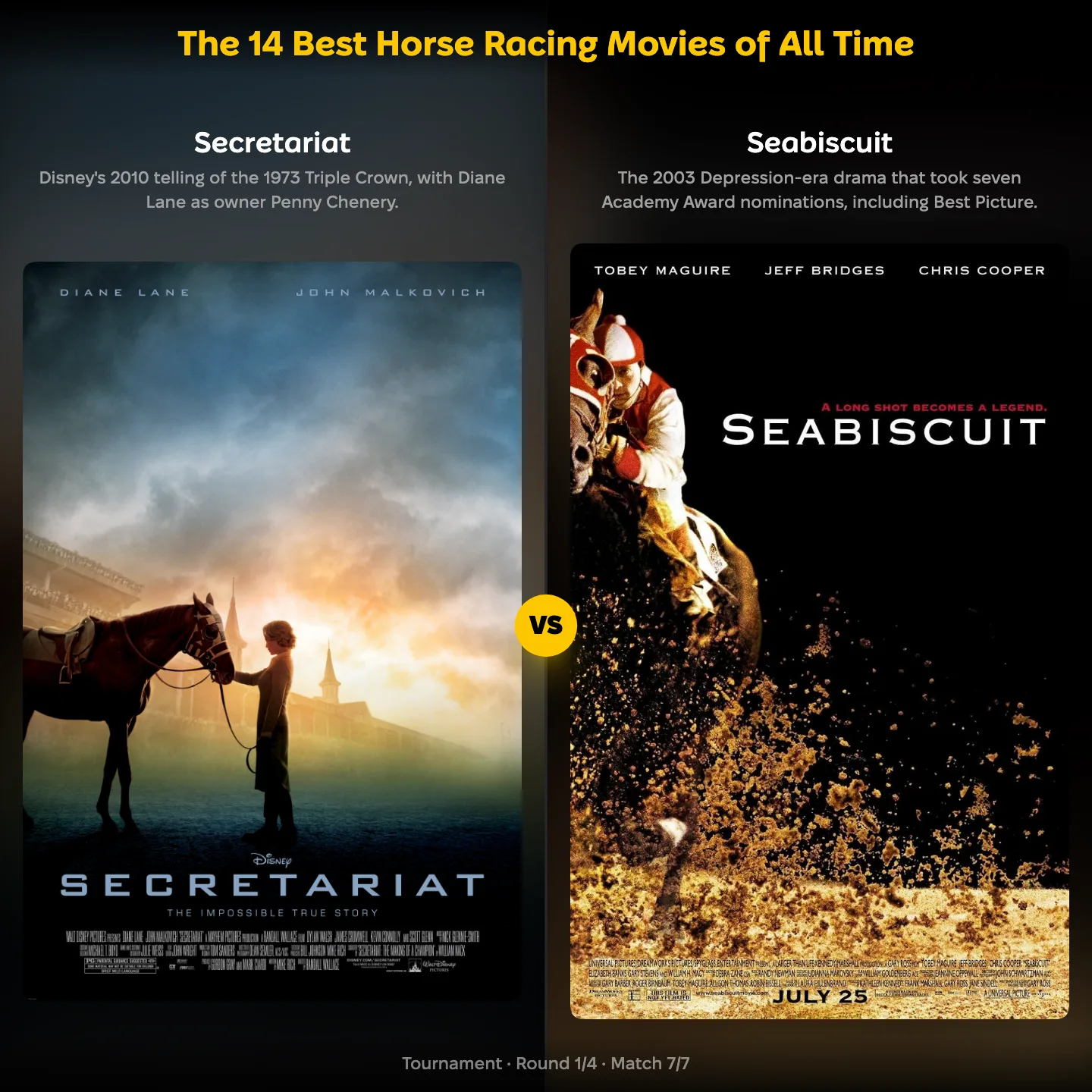 The best horse racing movies ranked, with the Secretariat film against Seabiscuit