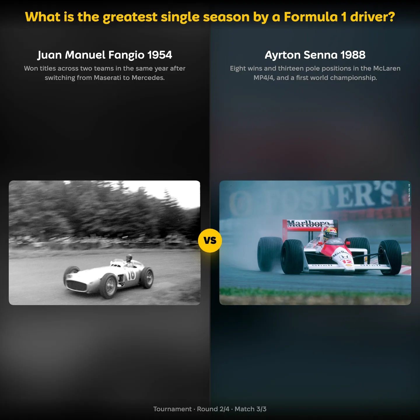 The greatest single season by a Formula 1 driver ranked, with Juan Manuel Fangio 1954 against Ayrton Senna 1988