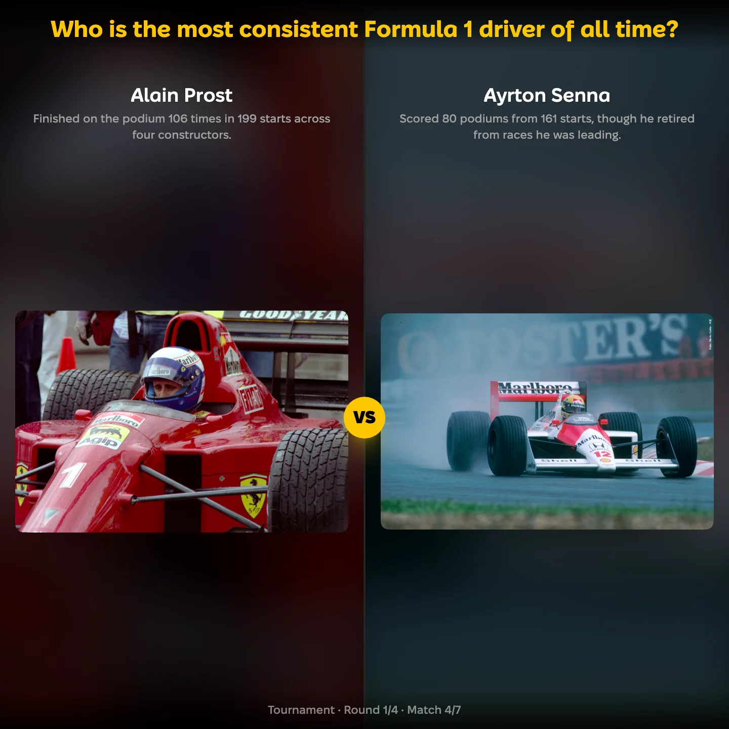 The most consistent Formula 1 driver of all time ranked, with Alain Prost against Ayrton Senna