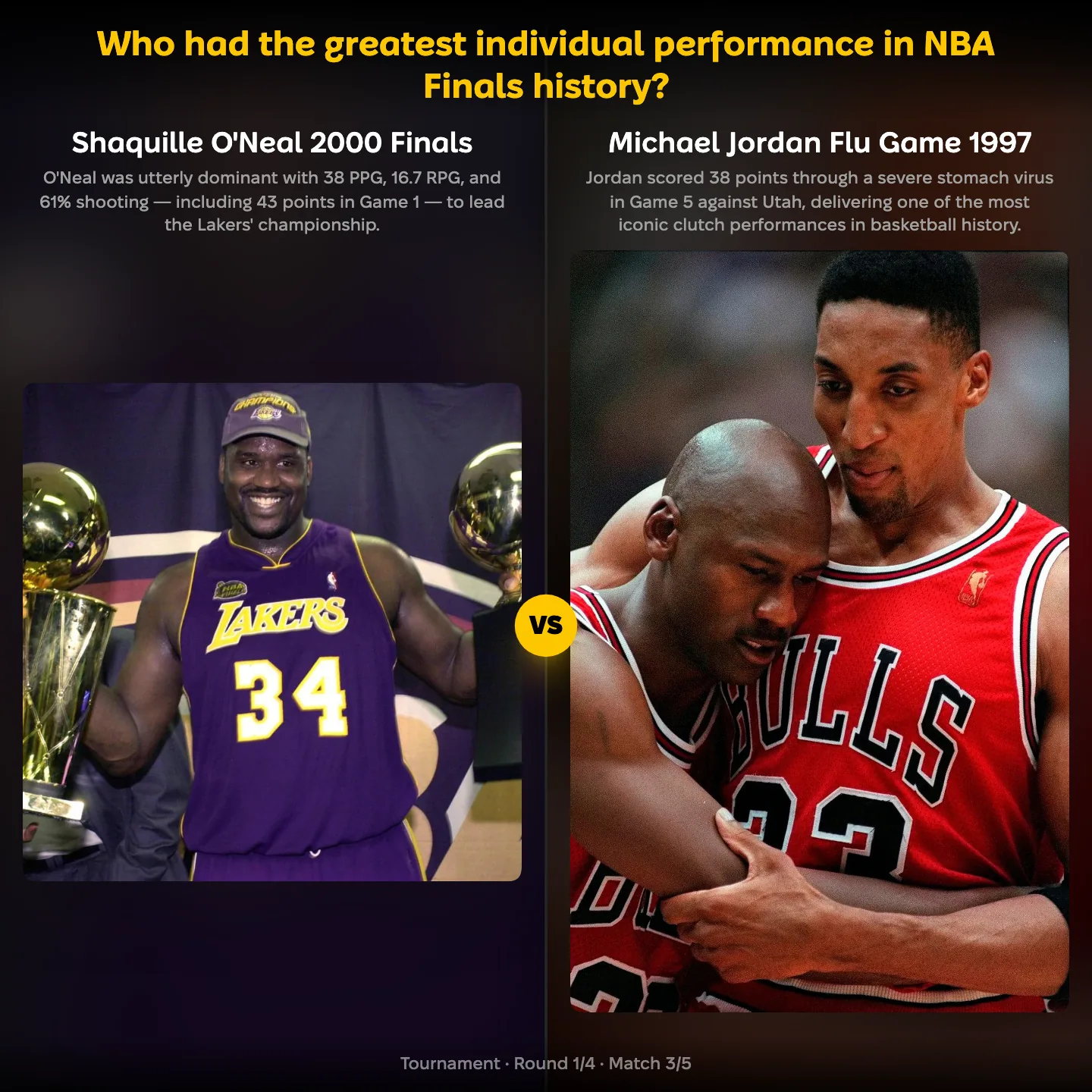 The greatest individual performance in NBA Finals history ranked, with Shaquille O'Neal's 2000 Finals against Michael Jordan's flu game
