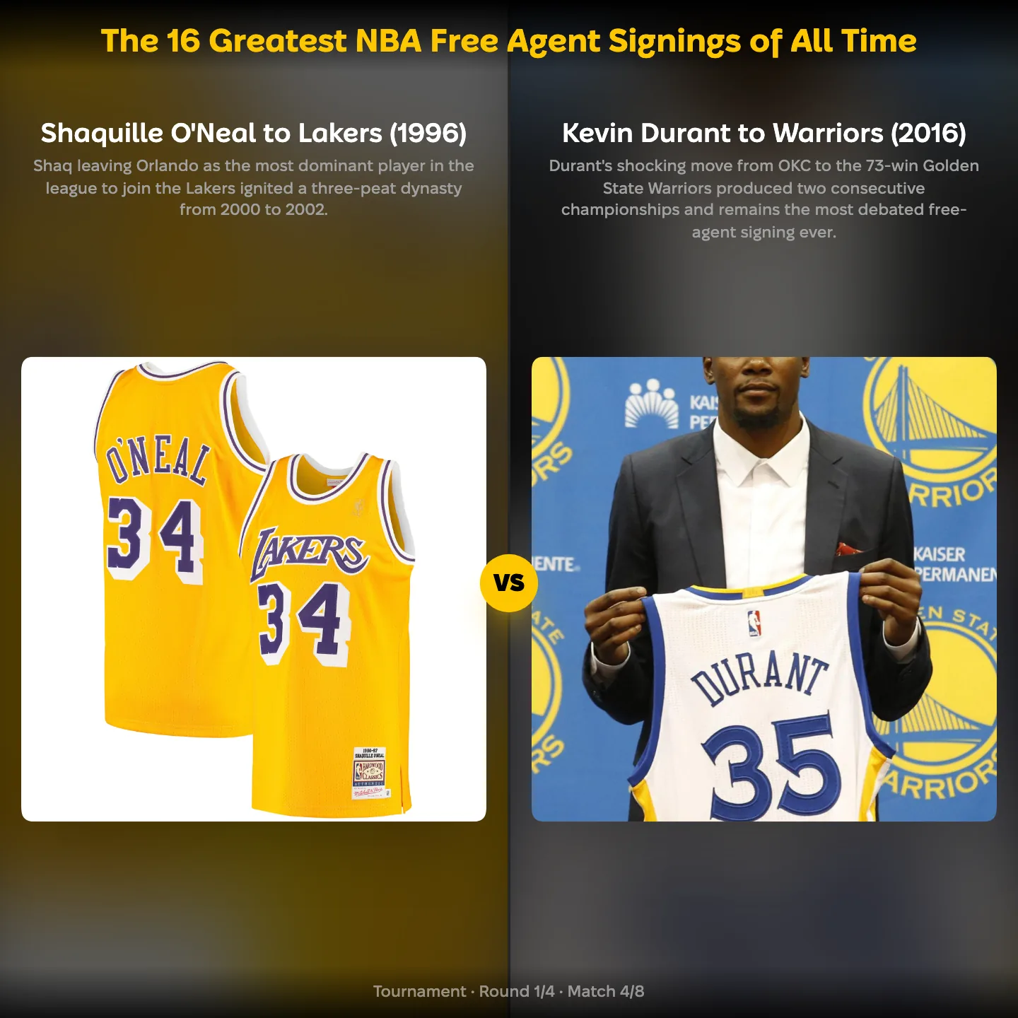 The greatest NBA free agent signings of all time ranked, with Shaquille O'Neal to the Lakers against Kevin Durant to the Warriors