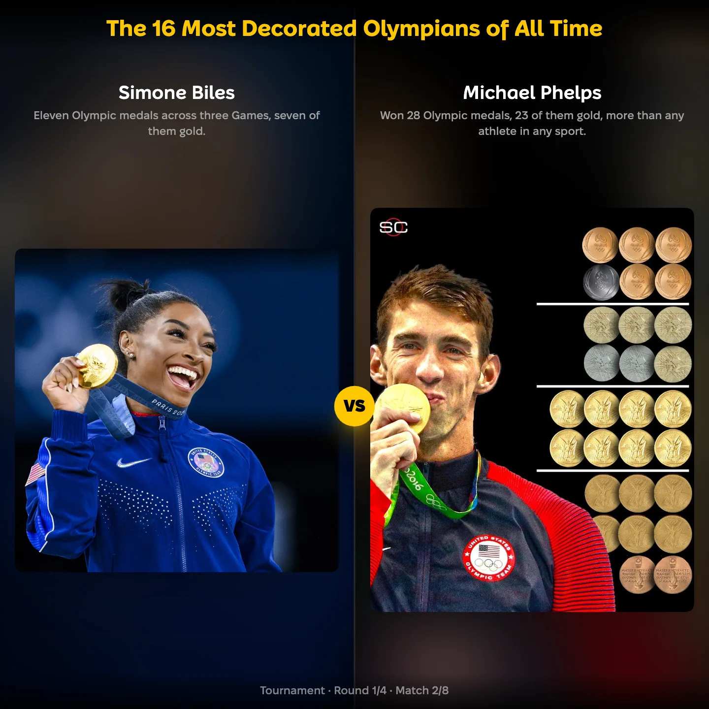 Simone Biles against Michael Phelps in a ranking of the most decorated Olympians of all time