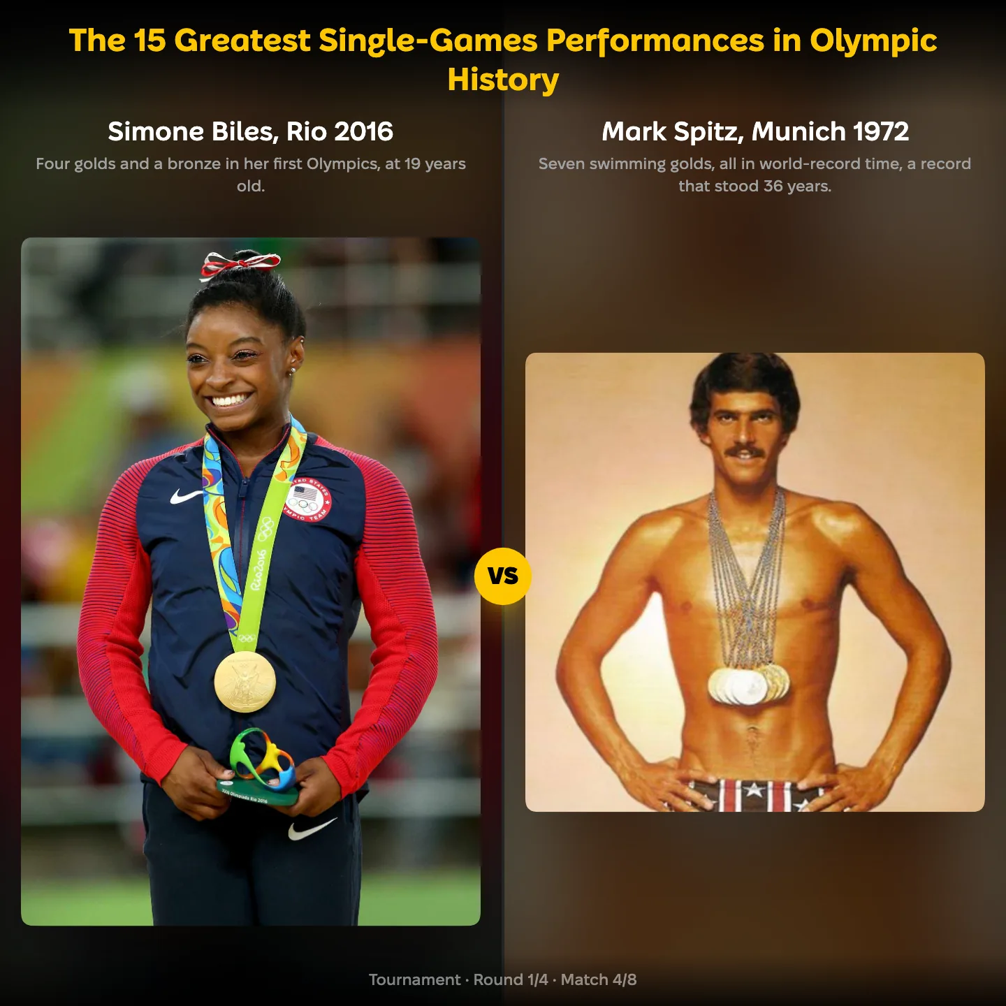 Simone Biles at Rio 2016 against Mark Spitz at Munich 1972 in a ranking of single-Games Olympic performances