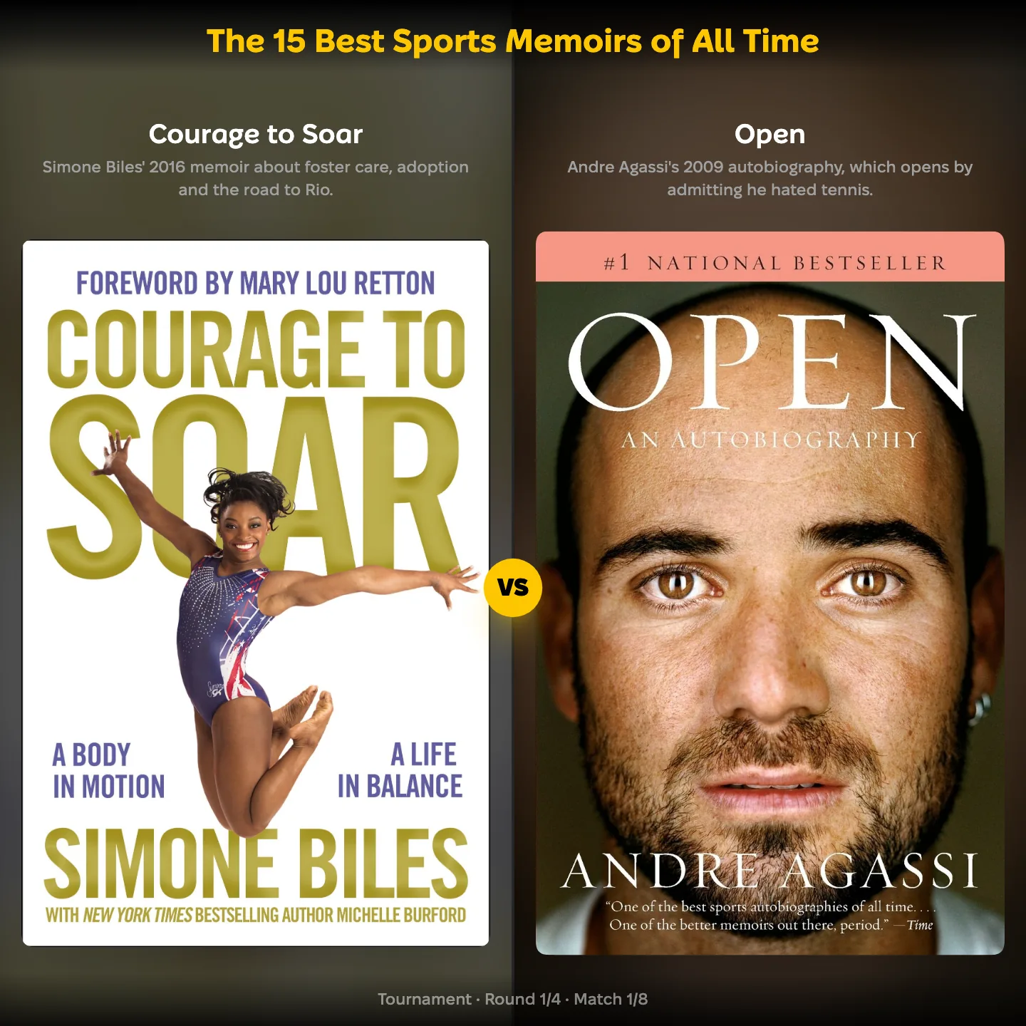 Courage to Soar against Andre Agassi's Open in a ranking of the best sports memoirs