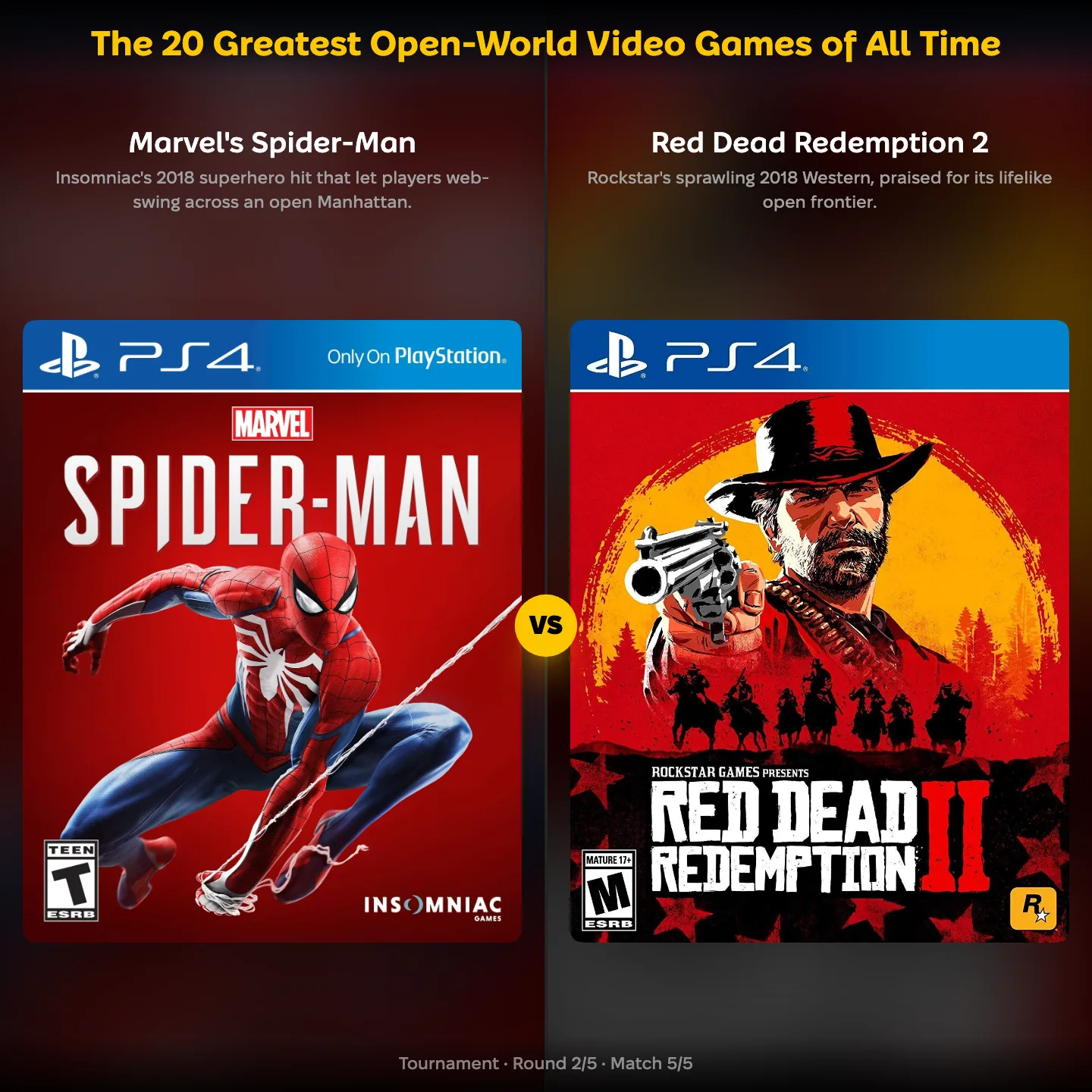 The 20 Greatest Open-World Video Games of All Time, with Marvel's Spider-Man against Red Dead Redemption 2
