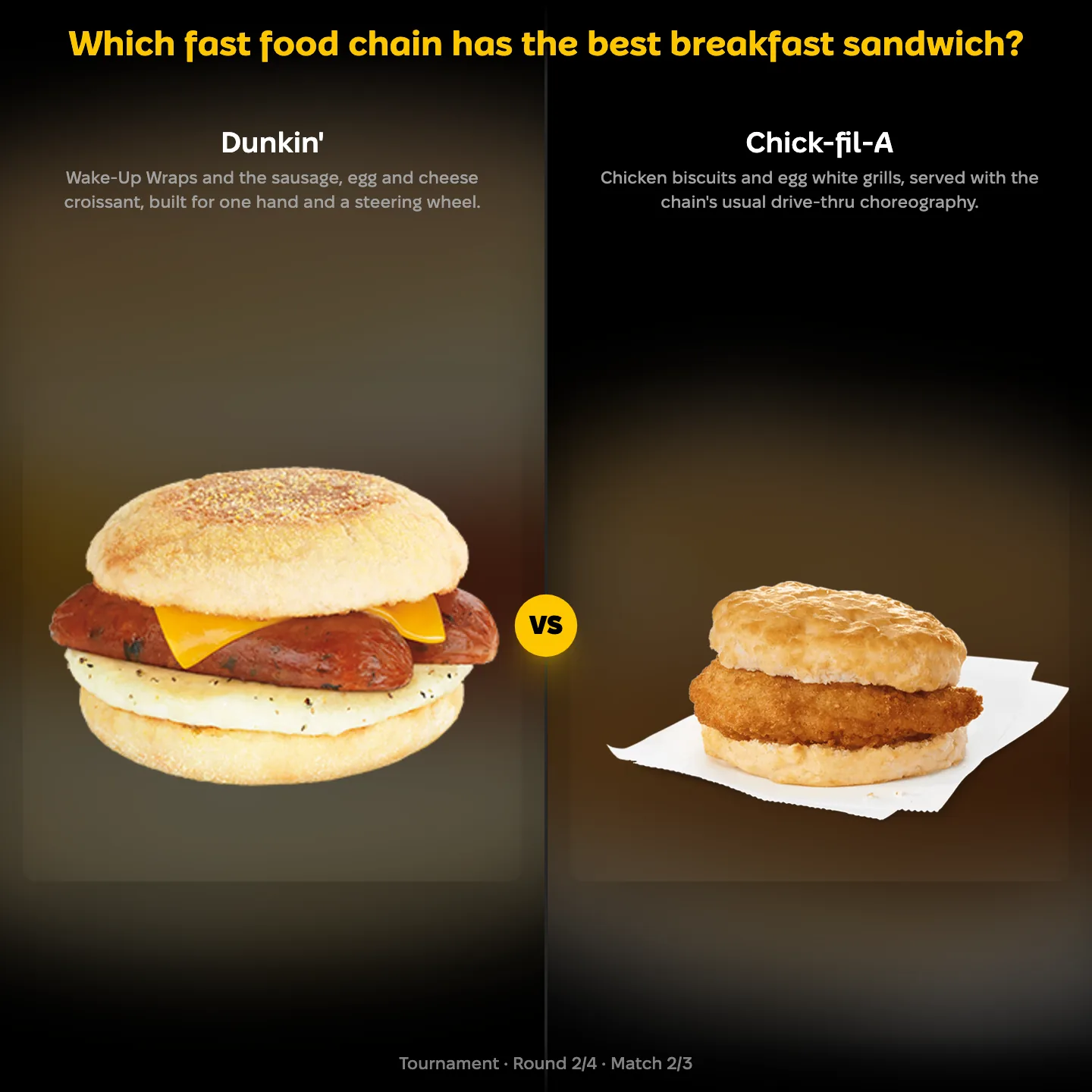 Dunkin' against Chick-fil-A in the ranking of the best fast food breakfast sandwich