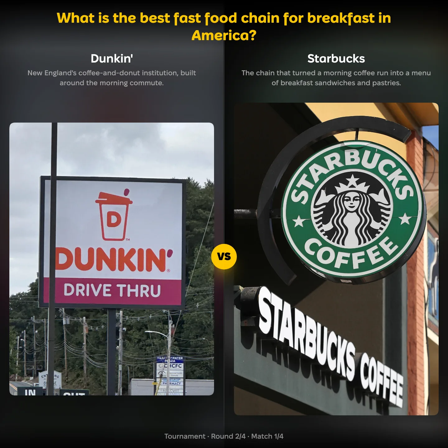 Dunkin' against Starbucks in the ranking of the best fast food chain for breakfast in America