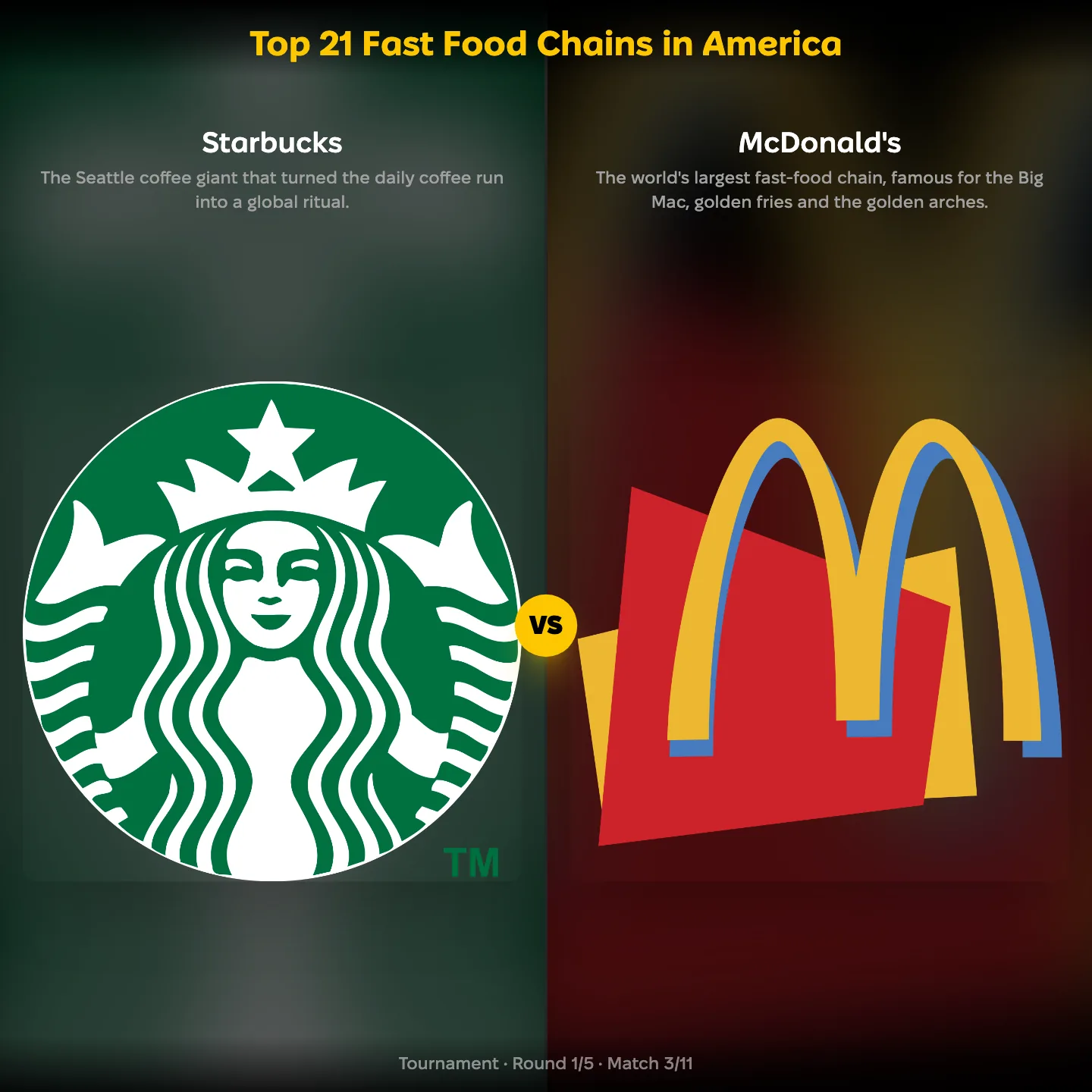 Starbucks against McDonald's in the Top 21 Fast Food Chains in America ranking