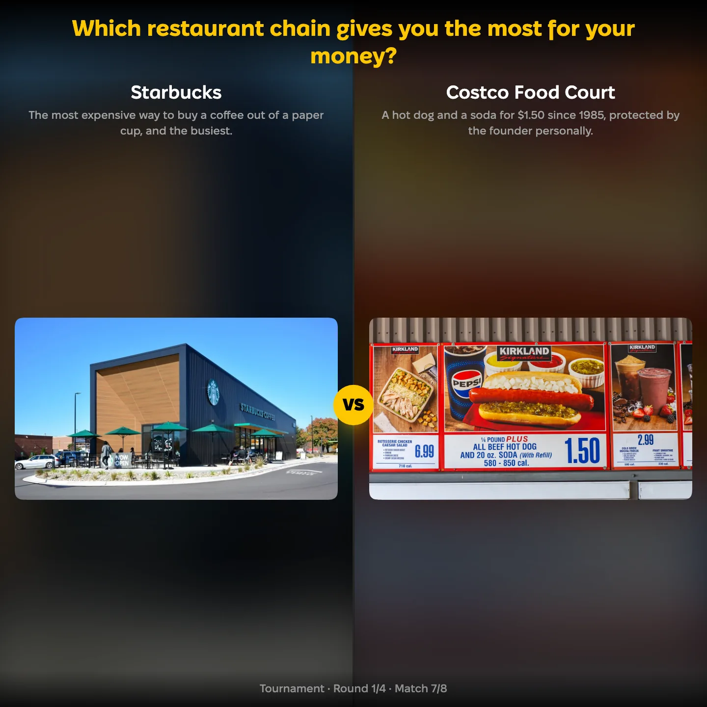 Starbucks against the Costco food court in the ranking of which restaurant chain gives you the most for your money