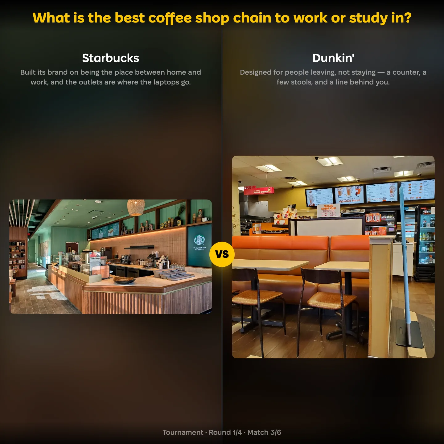 Starbucks against Dunkin' in the ranking of the best coffee shop chain to work or study in