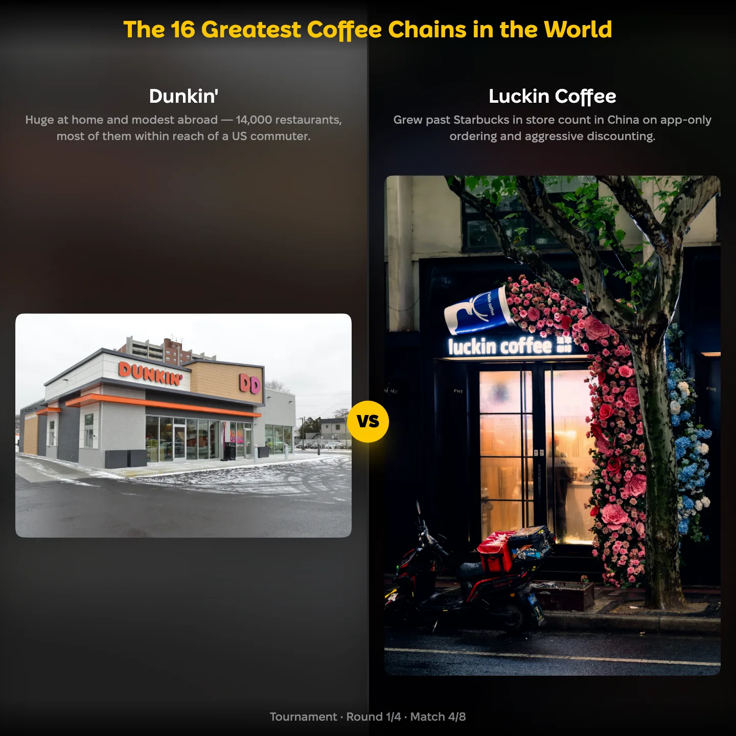 Dunkin' against Luckin Coffee in the 16 Greatest Coffee Chains in the World ranking