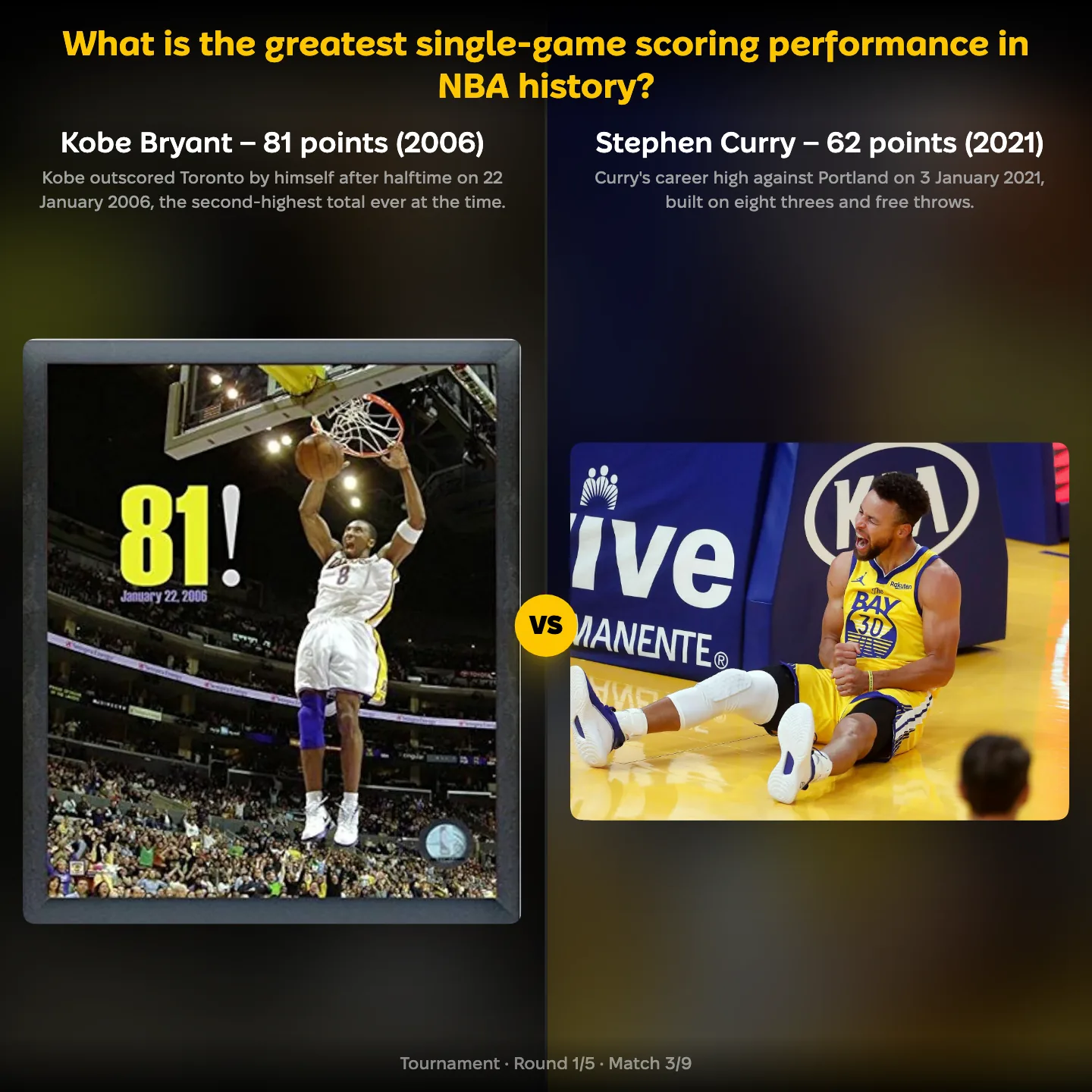 The greatest single-game scoring performance in NBA history, with Kobe Bryant's 81 points facing Stephen Curry's 62