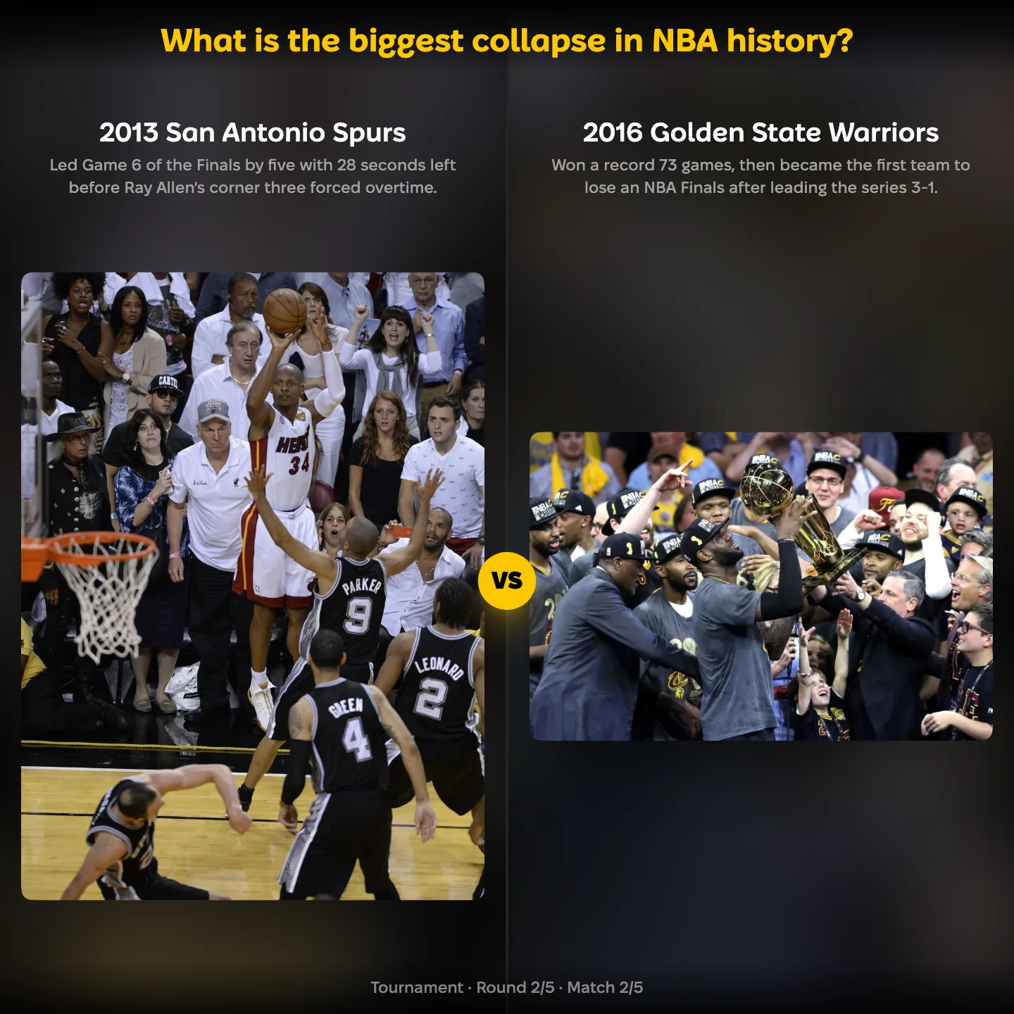 The biggest collapse in NBA history ranked, with the 2013 San Antonio Spurs facing the 2016 Golden State Warriors