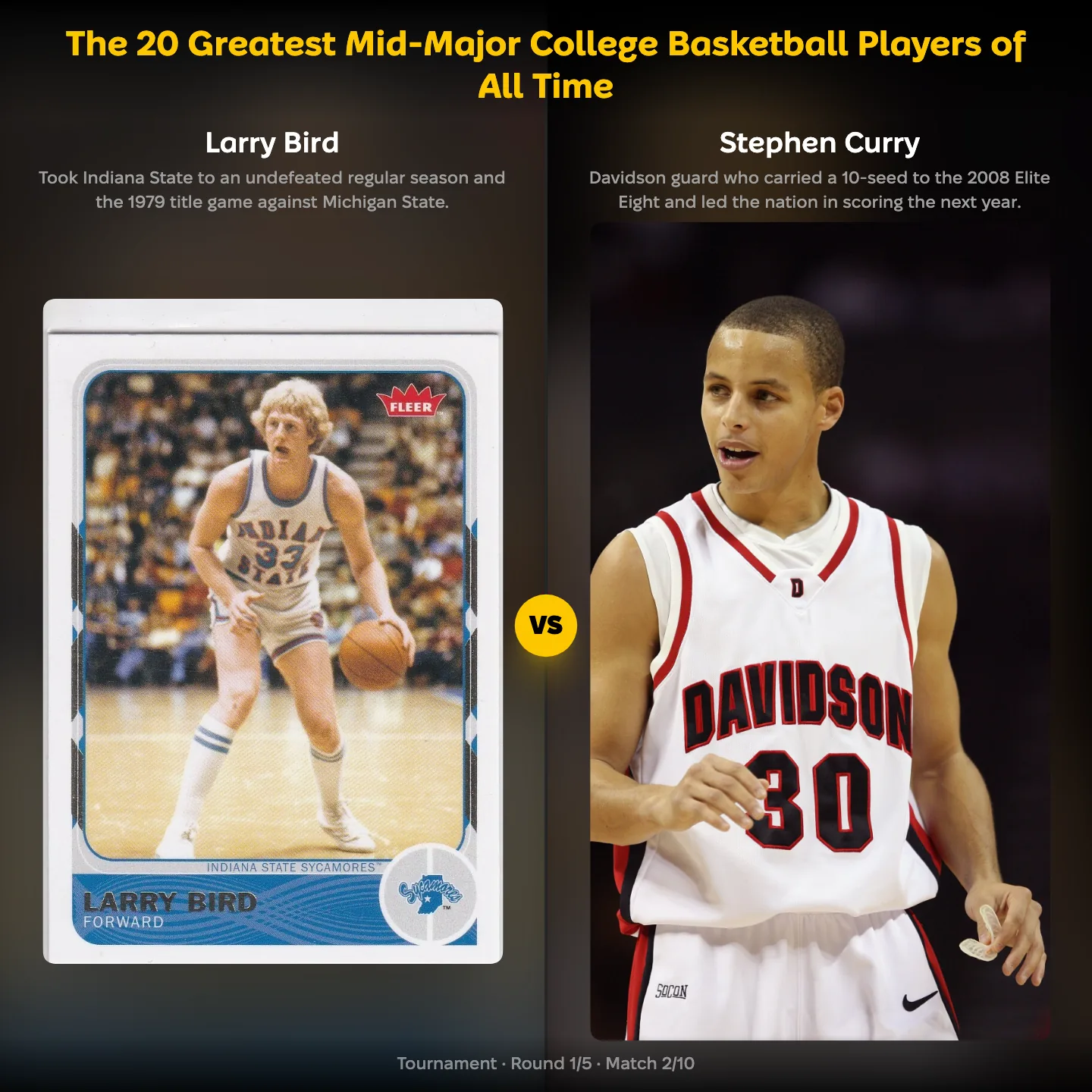 The 20 greatest mid-major college basketball players ranked, with Larry Bird facing Stephen Curry at Davidson