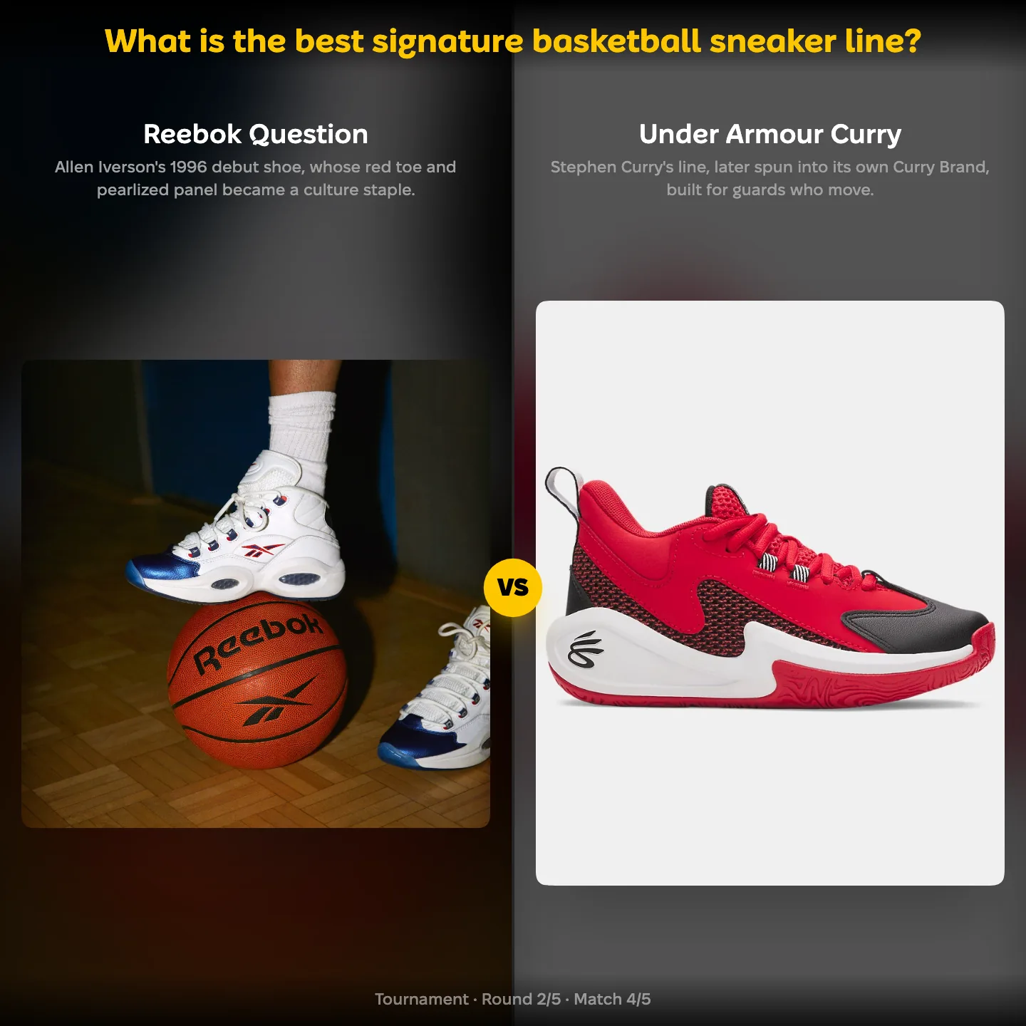 The best signature basketball sneaker line ranked, with the Reebok Question facing the Under Armour Curry