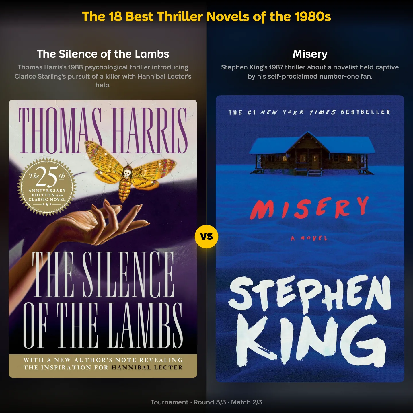 The best thriller novels of the 1980s ranked, with The Silence of the Lambs set against Stephen King's Misery