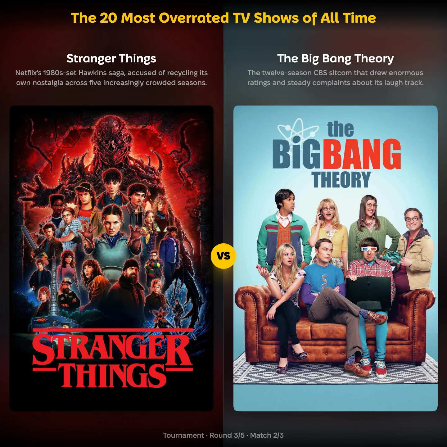 The 20 most overrated TV shows of all time ranked, with Stranger Things against The Big Bang Theory