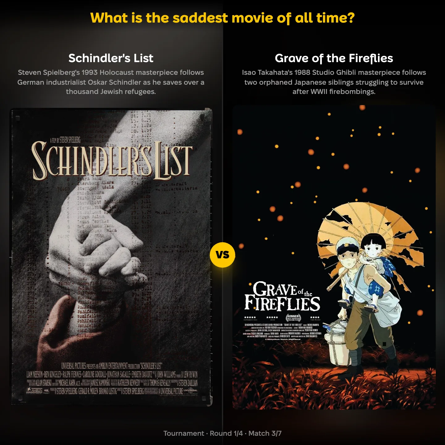 Saddest movie of all time ranking — Schindler's List against Studio Ghibli's Grave of the Fireflies