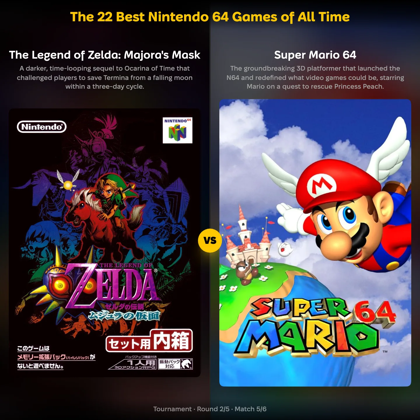 The Legend of Zelda Majora's Mask against Super Mario 64 in the best Nintendo 64 games ranking
