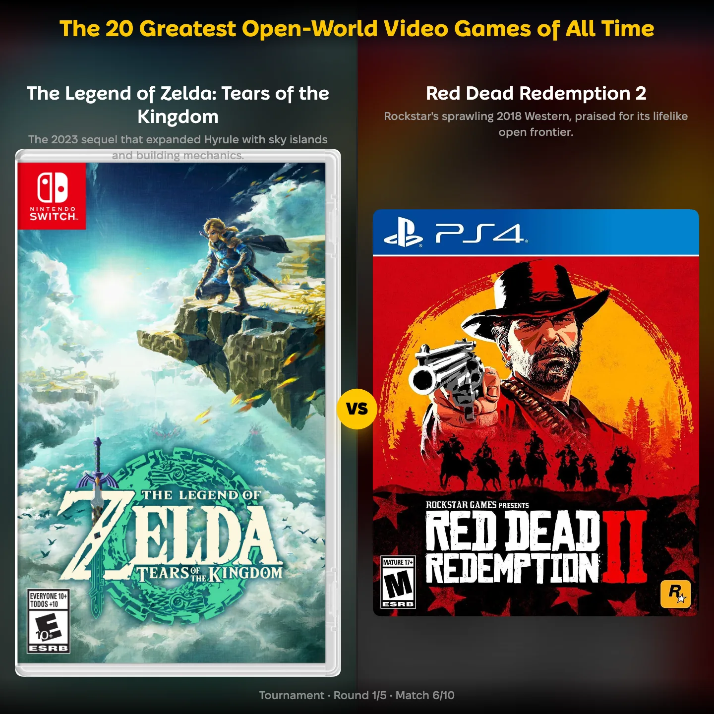 The Legend of Zelda Tears of the Kingdom against Red Dead Redemption 2 in the greatest open-world video games ranking