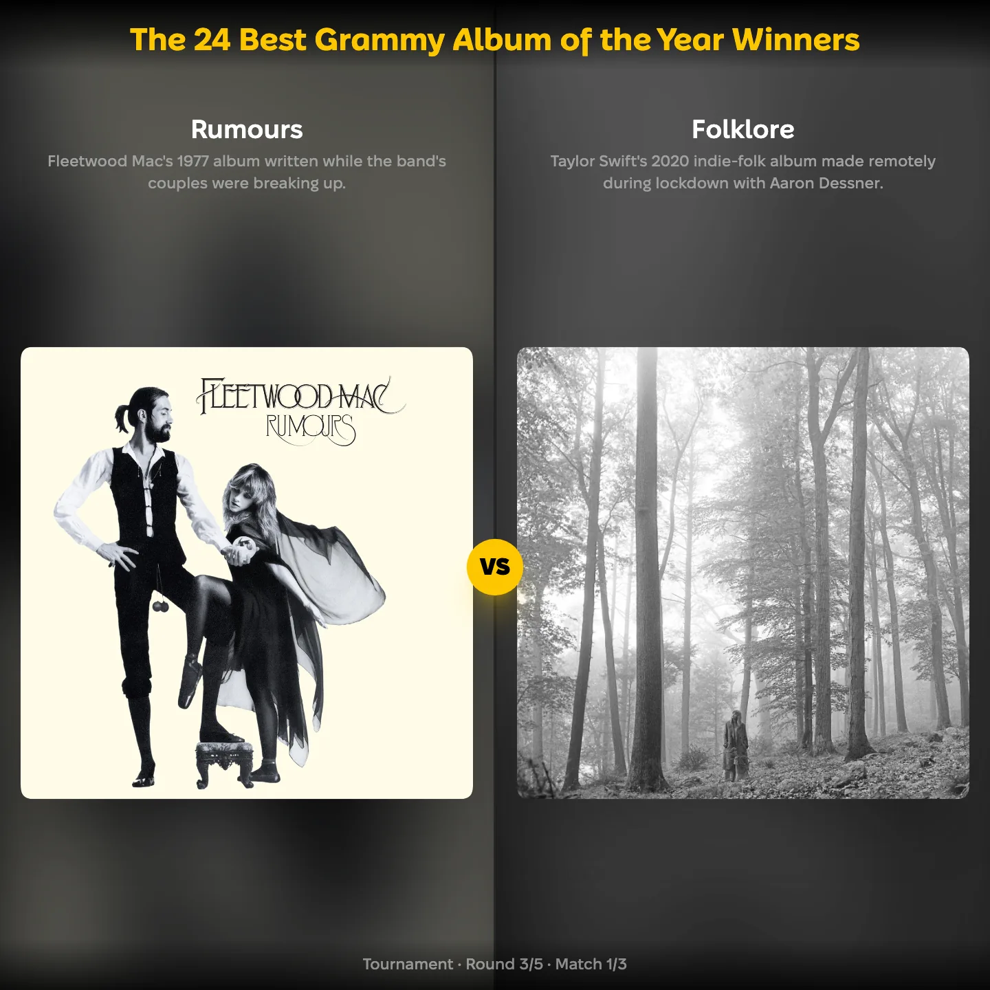 The 24 best Grammy Album of the Year winners, Rumours against Folklore