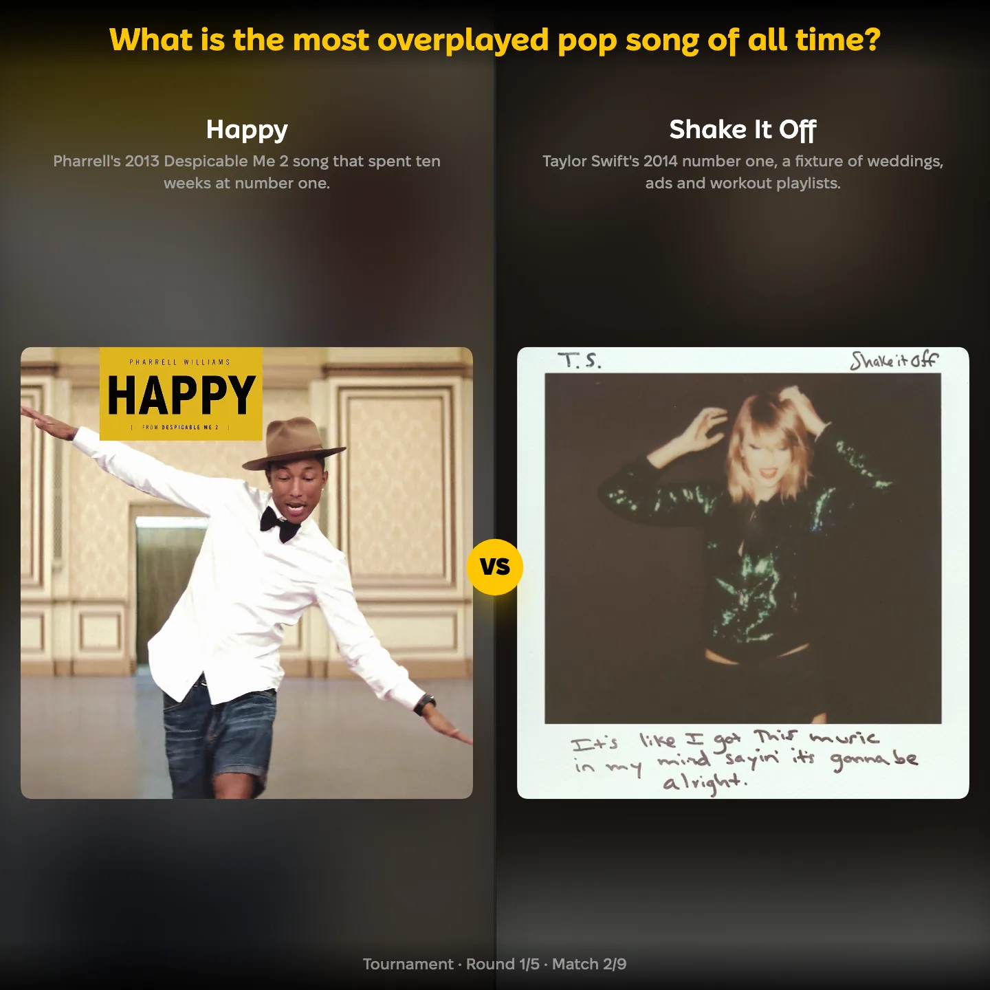 The most overplayed pop song of all time, Happy against Shake It Off