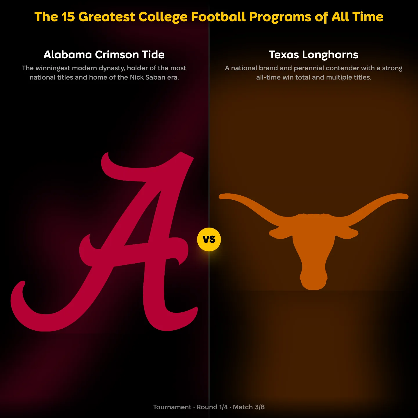 The 15 greatest college football programs of all time ranked, with Alabama Crimson Tide against the Texas Longhorns