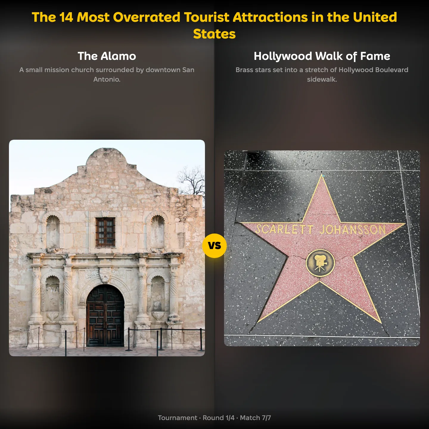 The 14 most overrated tourist attractions in the United States ranked, with The Alamo against the Hollywood Walk of Fame