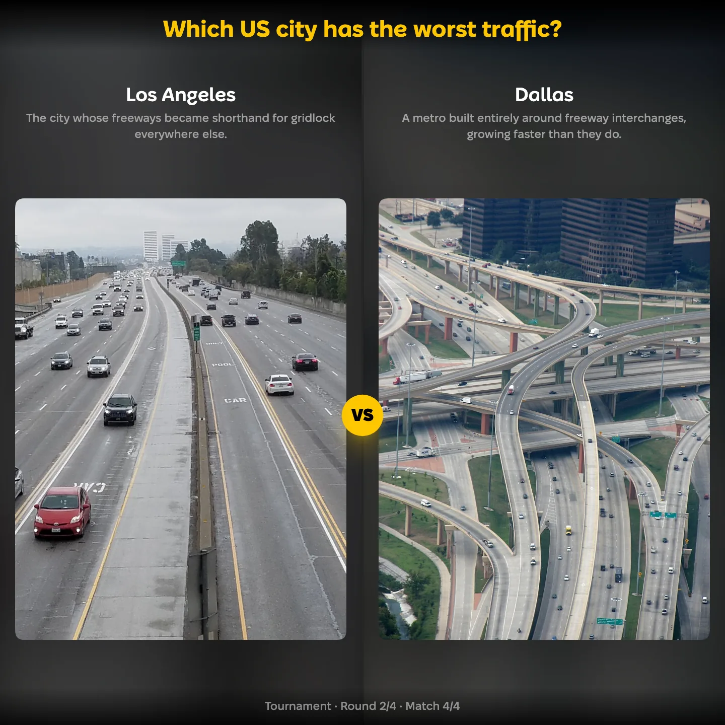 Which US city has the worst traffic ranked, with Los Angeles against Dallas