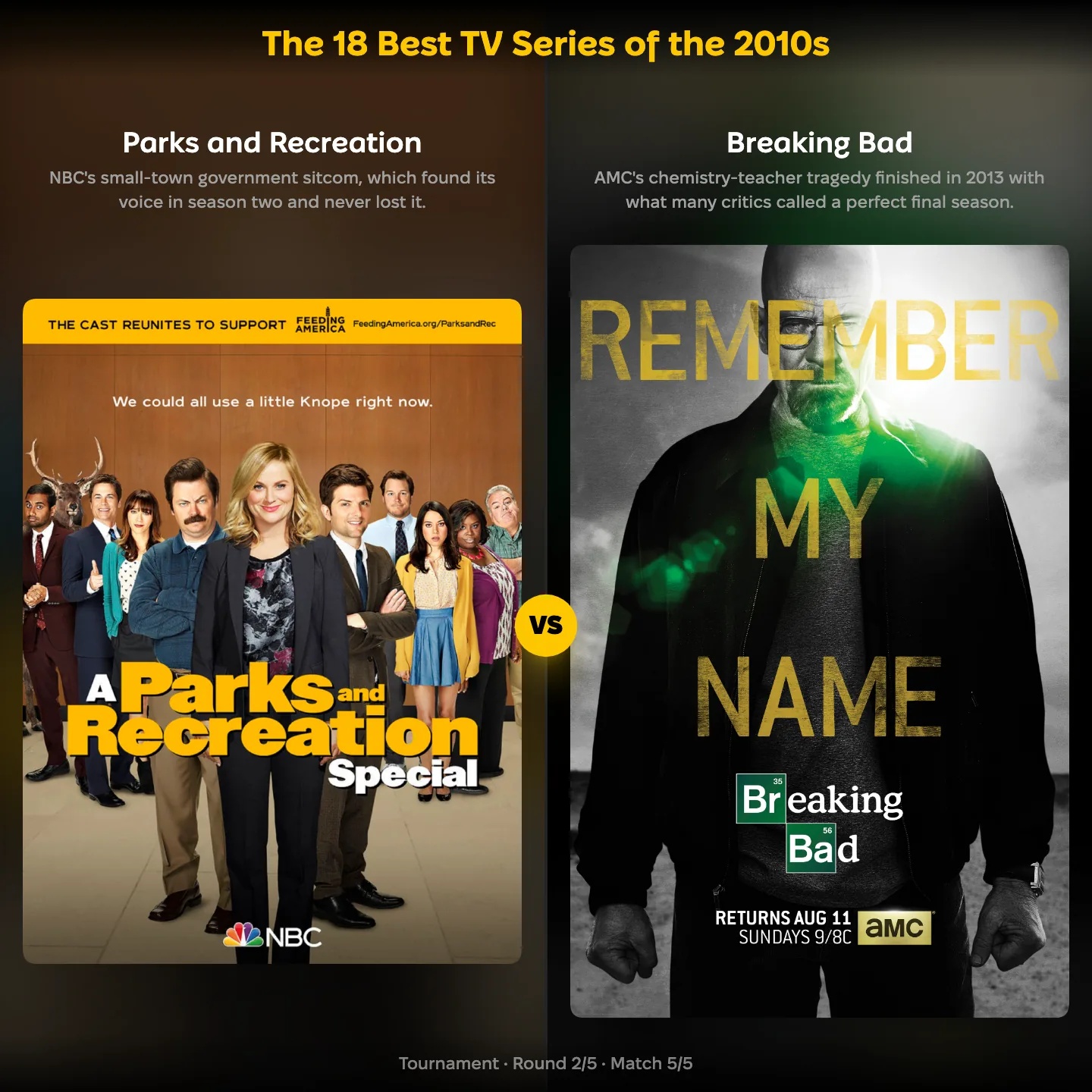 The best TV series of the 2010s, with Parks and Recreation facing Breaking Bad