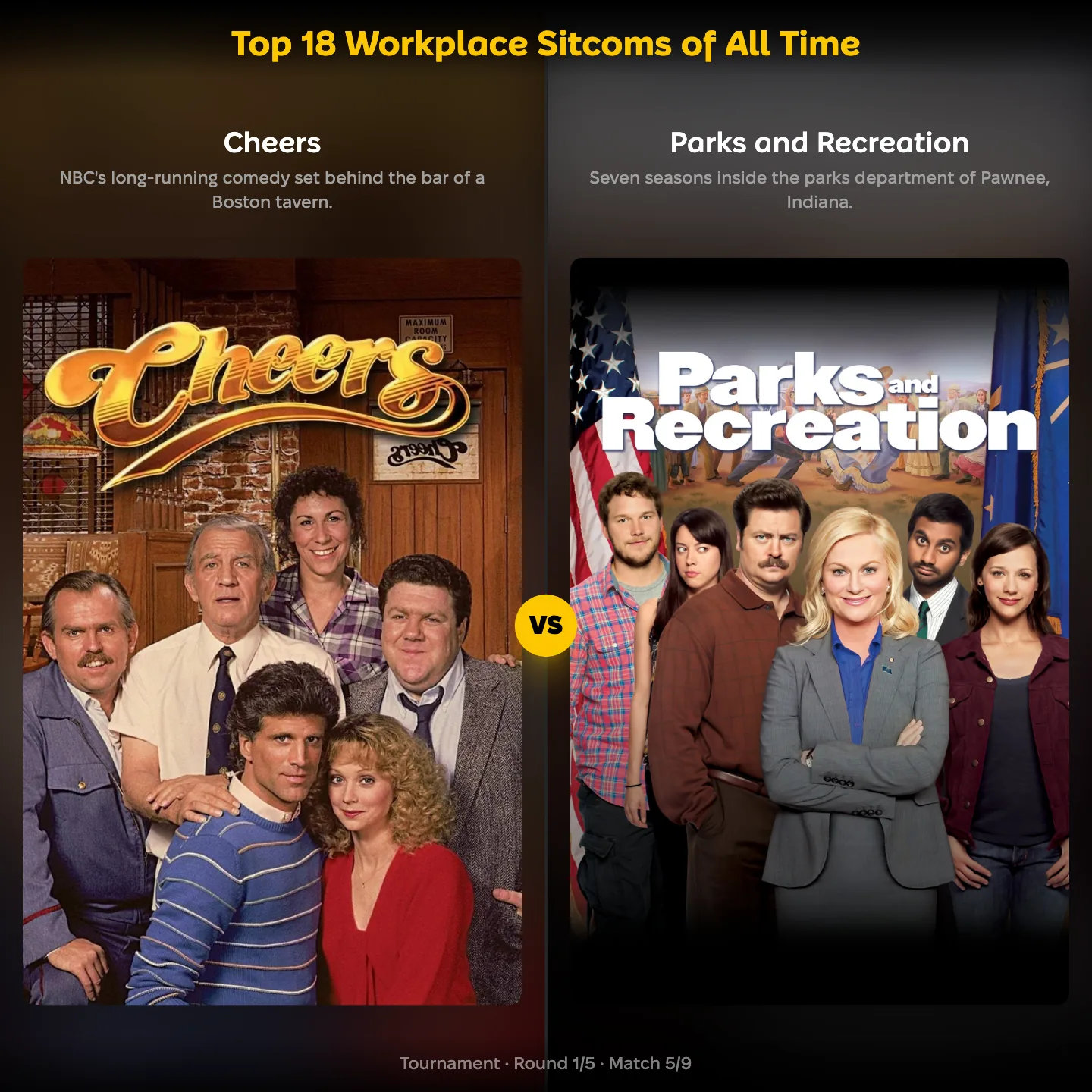 Top workplace sitcoms of all time, with Cheers facing Parks and Recreation