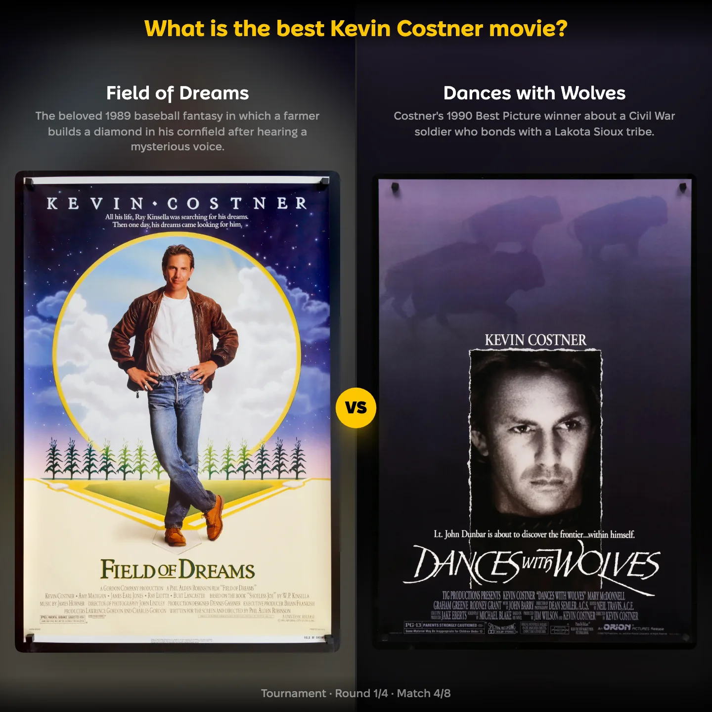 The best Kevin Costner movie ranked, with Field of Dreams facing Dances with Wolves