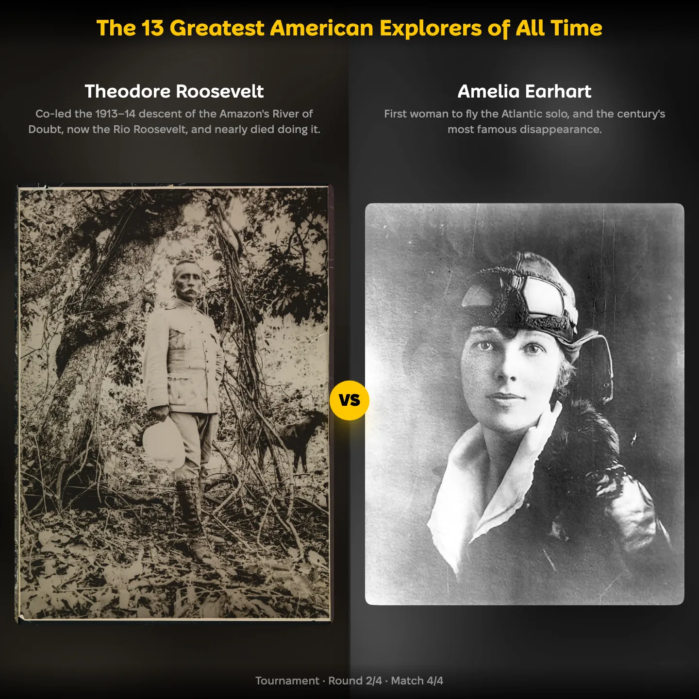 Theodore Roosevelt against Amelia Earhart in the ranking of the greatest American explorers of all time