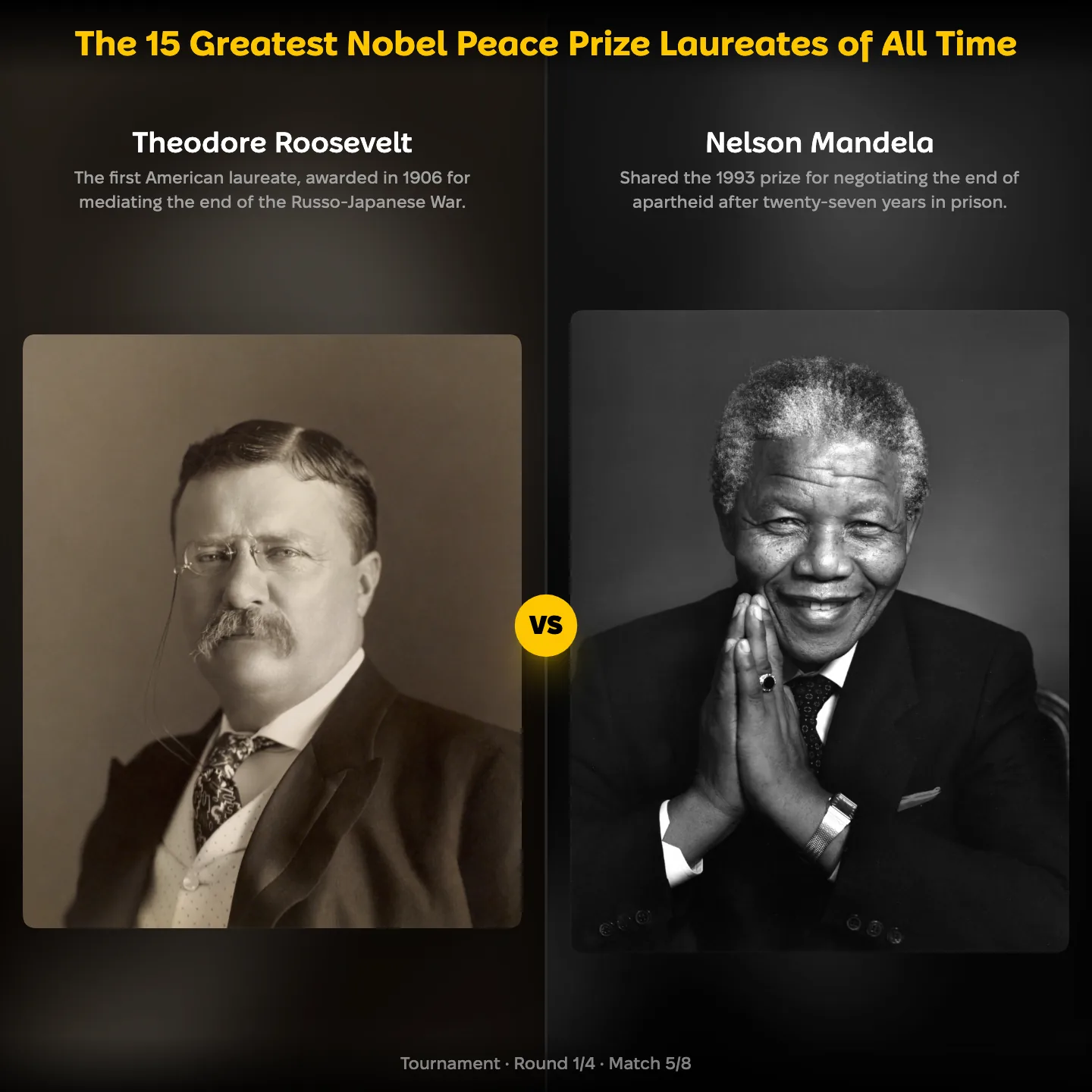 Theodore Roosevelt against Nelson Mandela in the ranking of the greatest Nobel Peace Prize laureates of all time