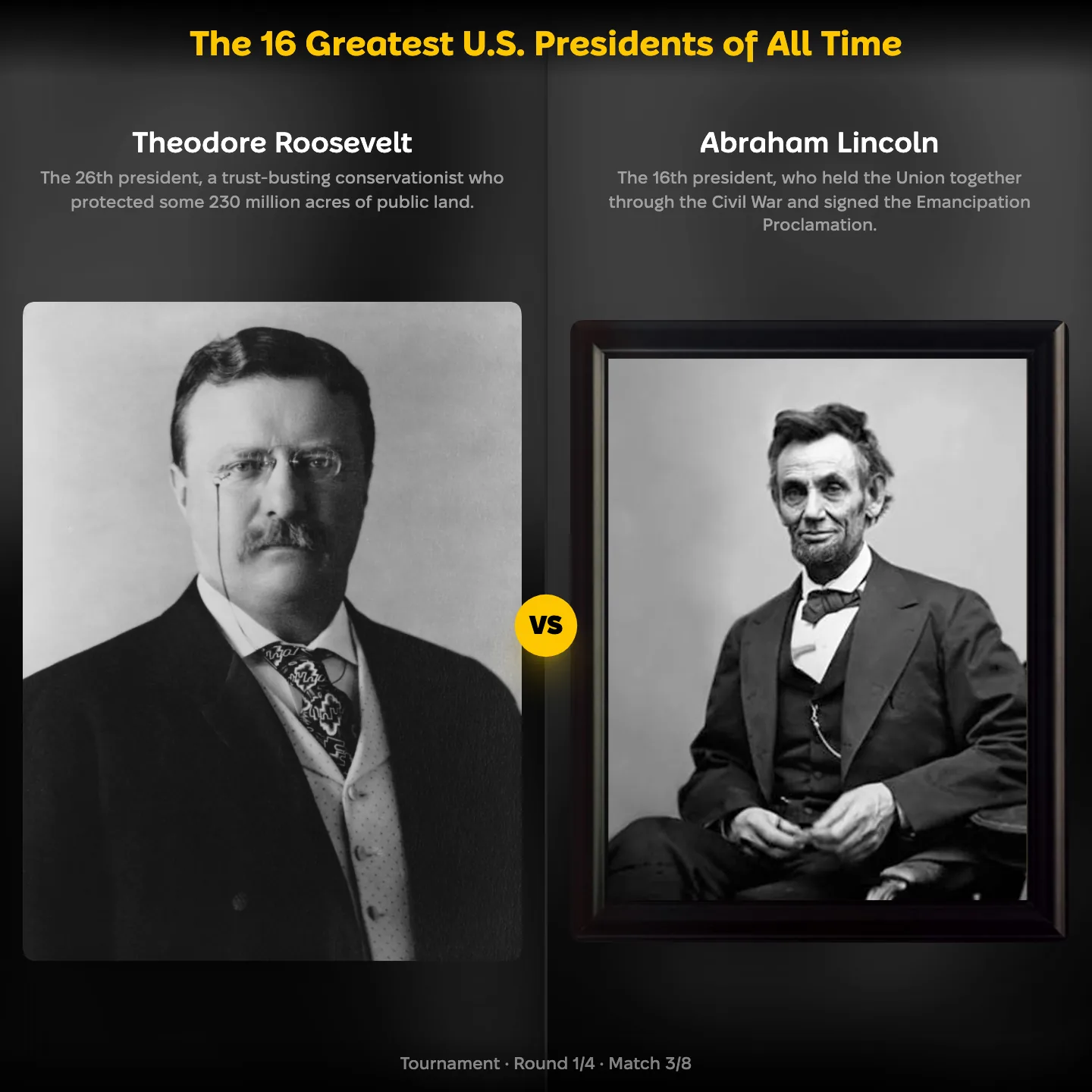 Theodore Roosevelt against Abraham Lincoln in the ranking of the greatest U.S. presidents of all time