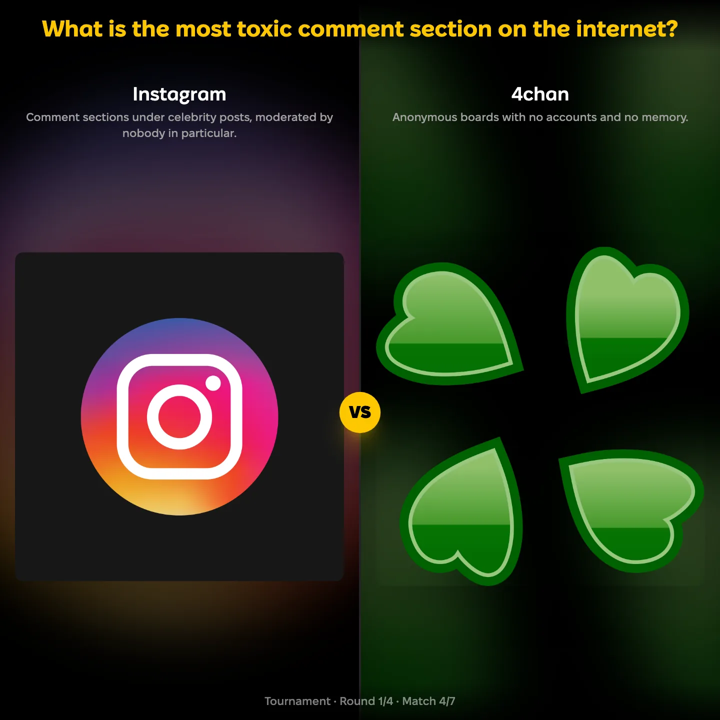 The most toxic comment section on the internet ranked, with Instagram facing 4chan
