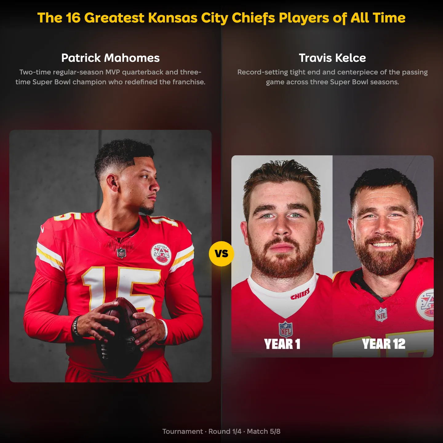 The 16 greatest Kansas City Chiefs players of all time ranked, with Patrick Mahomes against Travis Kelce