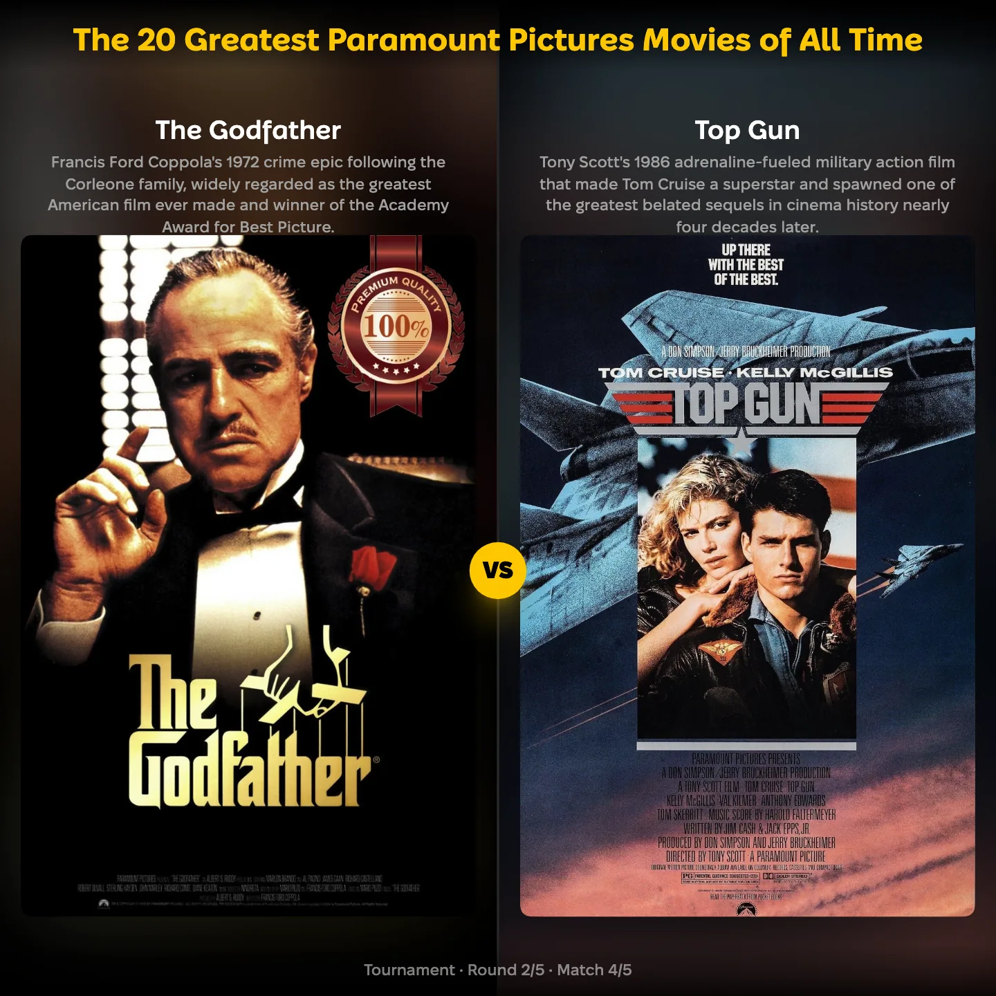 The 20 greatest Paramount Pictures movies of all time ranked — The Godfather against Tom Cruise in Top Gun