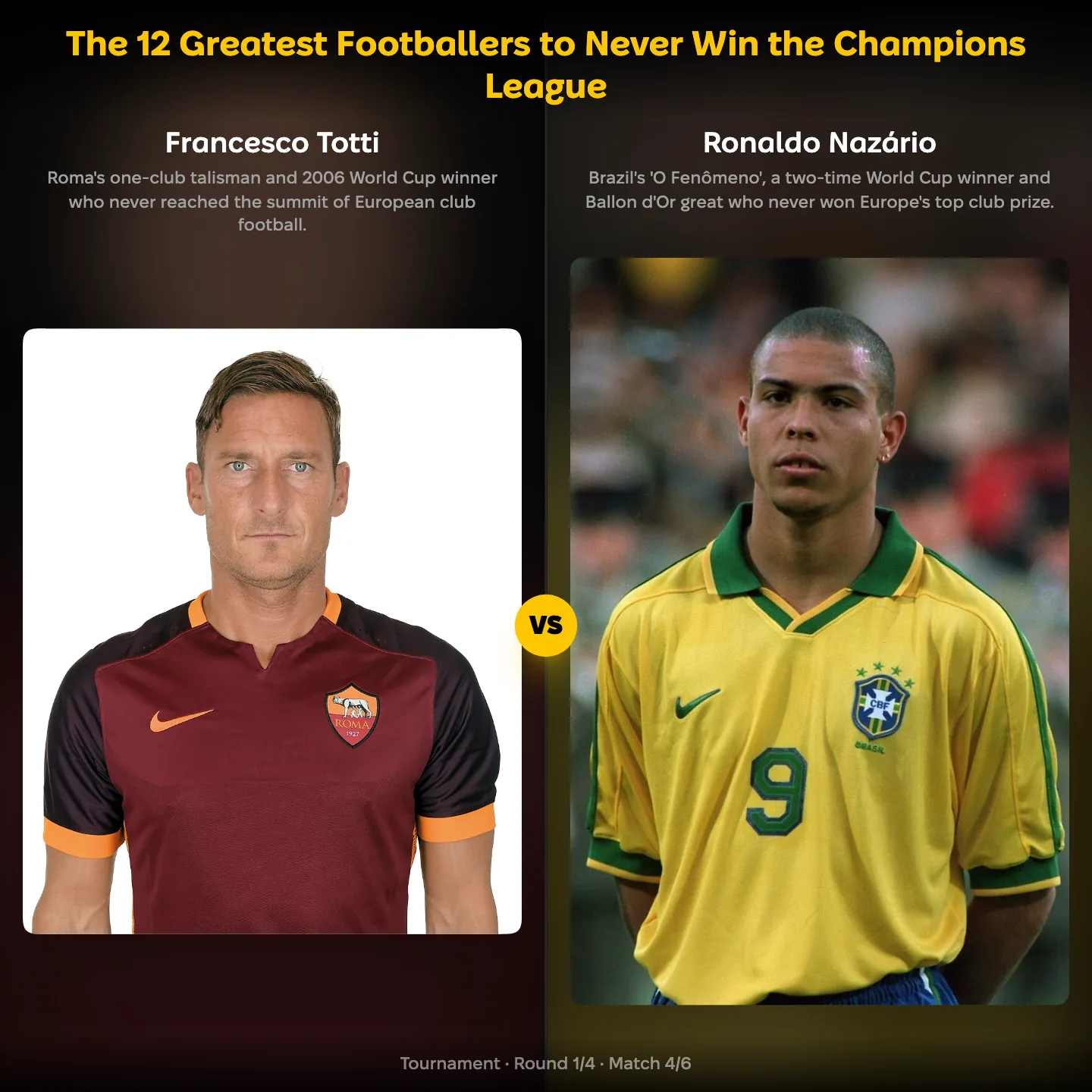 The greatest footballers to never win the Champions League ranked: Francesco Totti vs Ronaldo Nazário