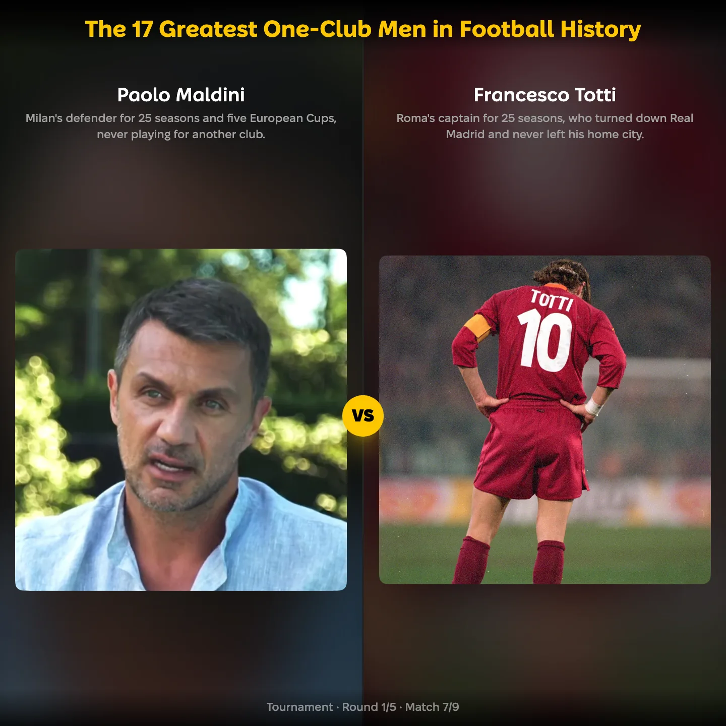 The greatest one-club men in football history ranked: Paolo Maldini vs Francesco Totti