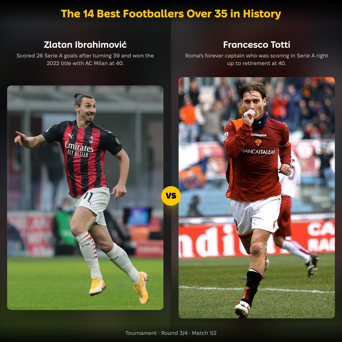 The best footballers over 35 in history ranked: Zlatan Ibrahimović vs Francesco Totti