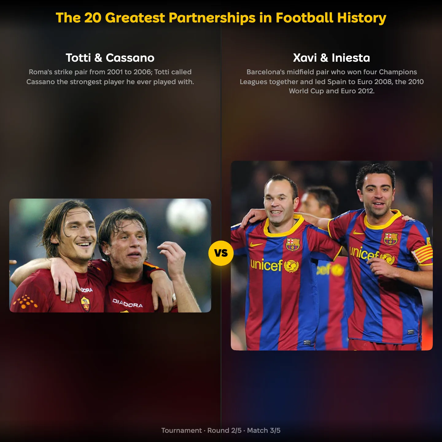 The greatest partnerships in football history ranked: Totti and Cassano vs Xavi and Iniesta