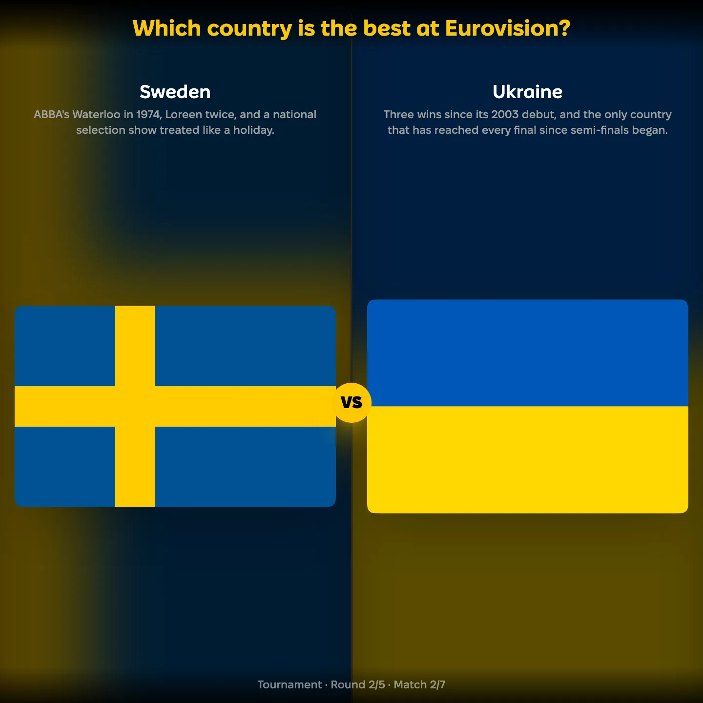 The best countries at Eurovision ranked: Sweden vs Ukraine