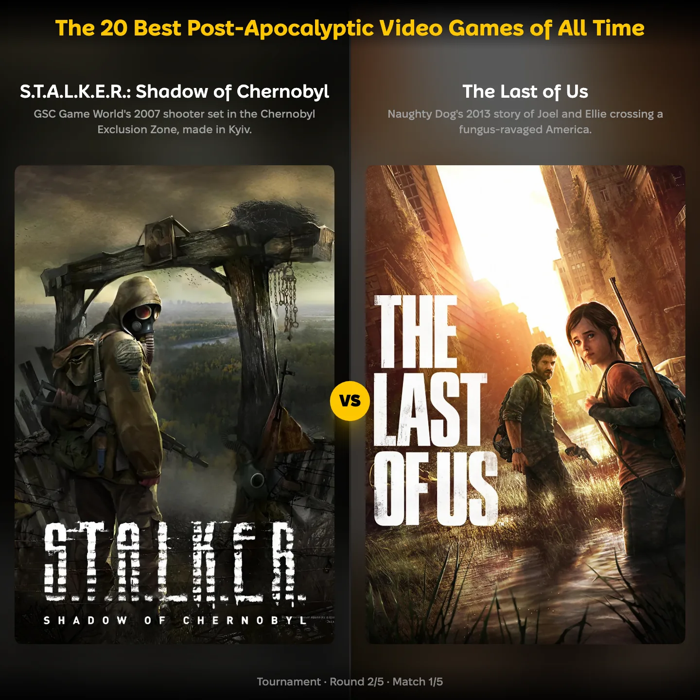 The best post-apocalyptic video games ranked: S.T.A.L.K.E.R.: Shadow of Chernobyl vs The Last of Us