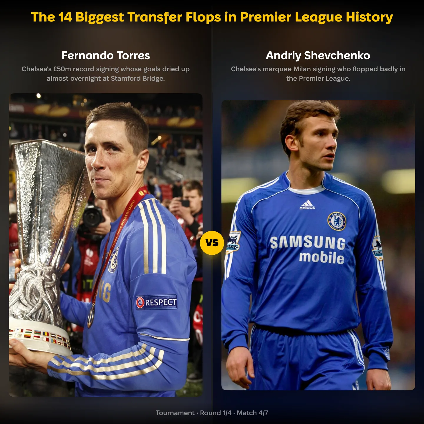 The biggest Premier League transfer flops ranked: Fernando Torres vs Andriy Shevchenko