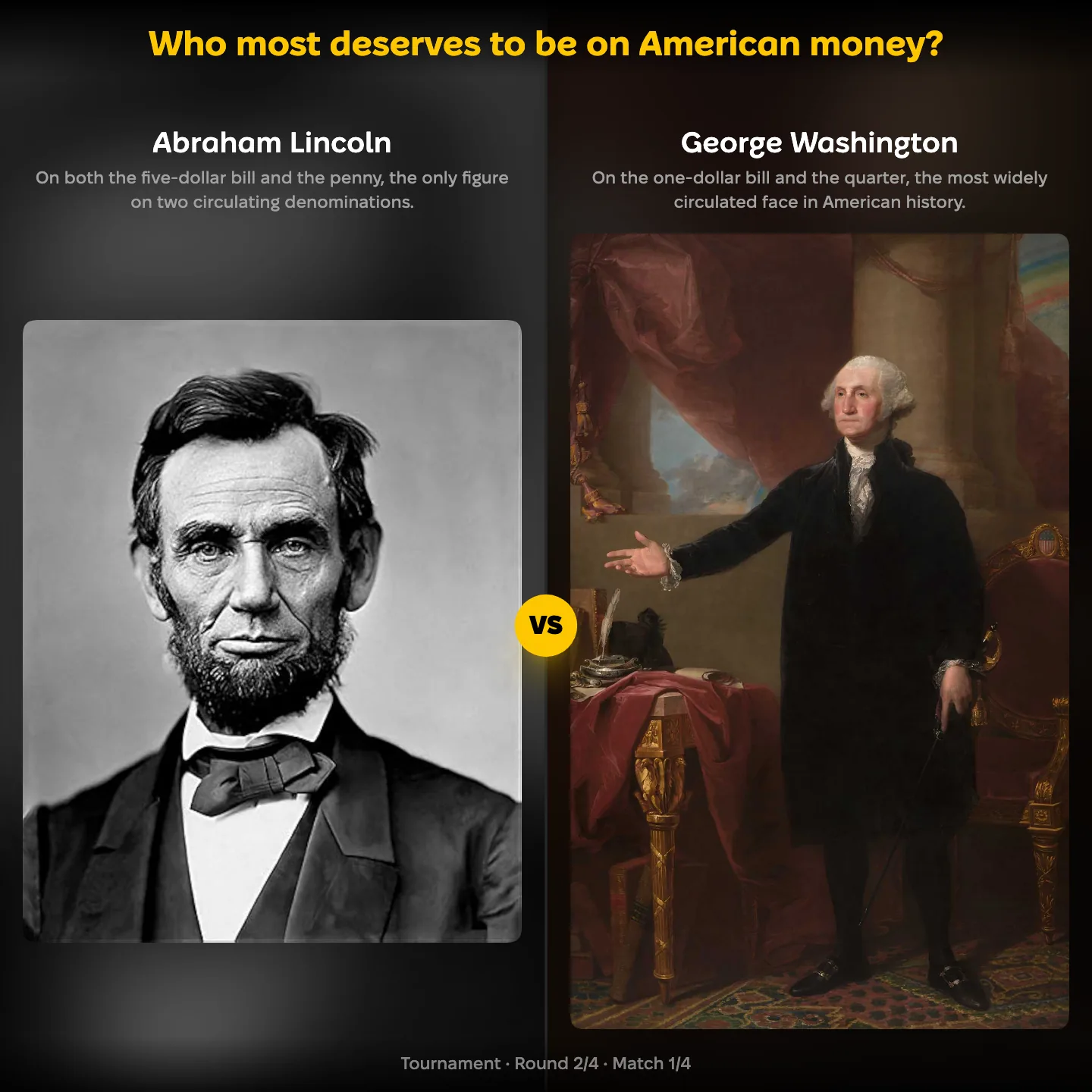 Who most deserves to be on American money ranking, Abraham Lincoln against George Washington