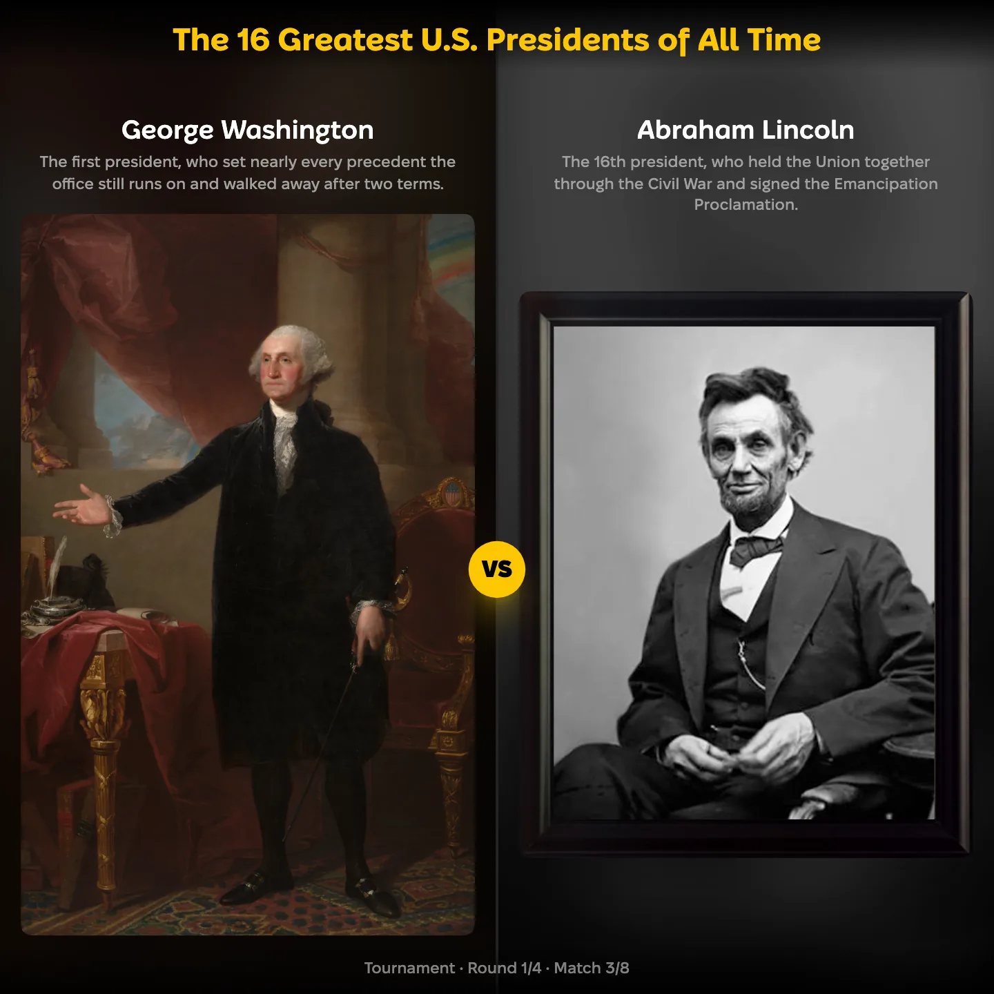 The 16 Greatest U.S. Presidents of All Time ranking, George Washington against Abraham Lincoln