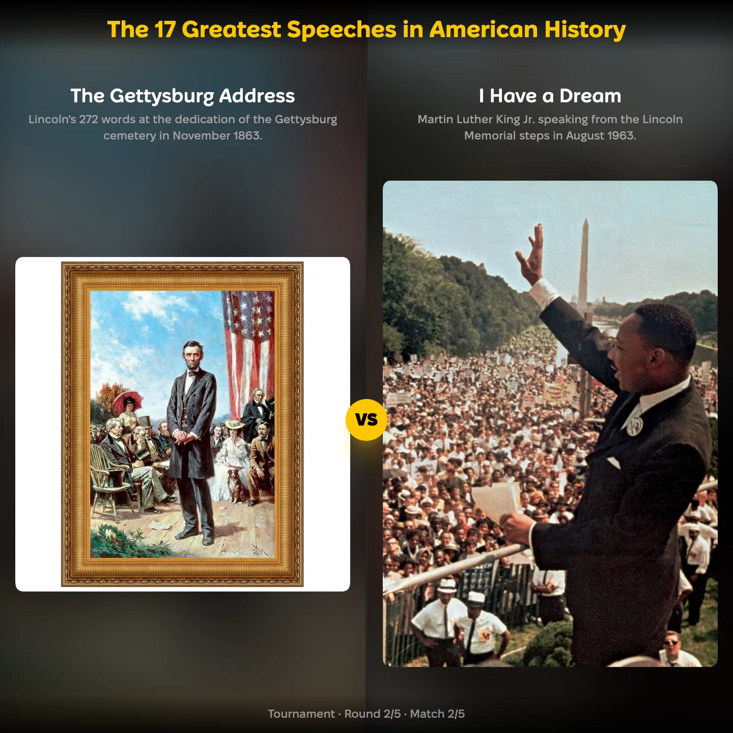 The 17 Greatest Speeches in American History ranking, the Gettysburg Address against I Have a Dream